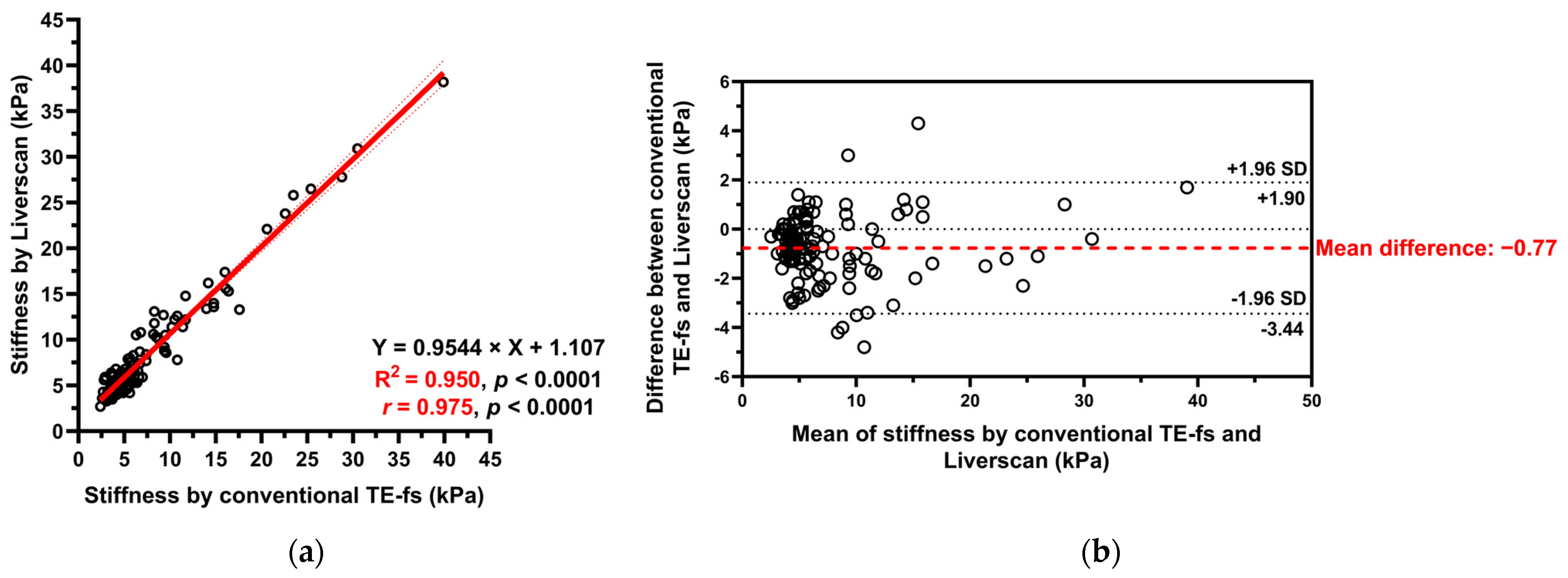 Diagnostics 14 00189 g005