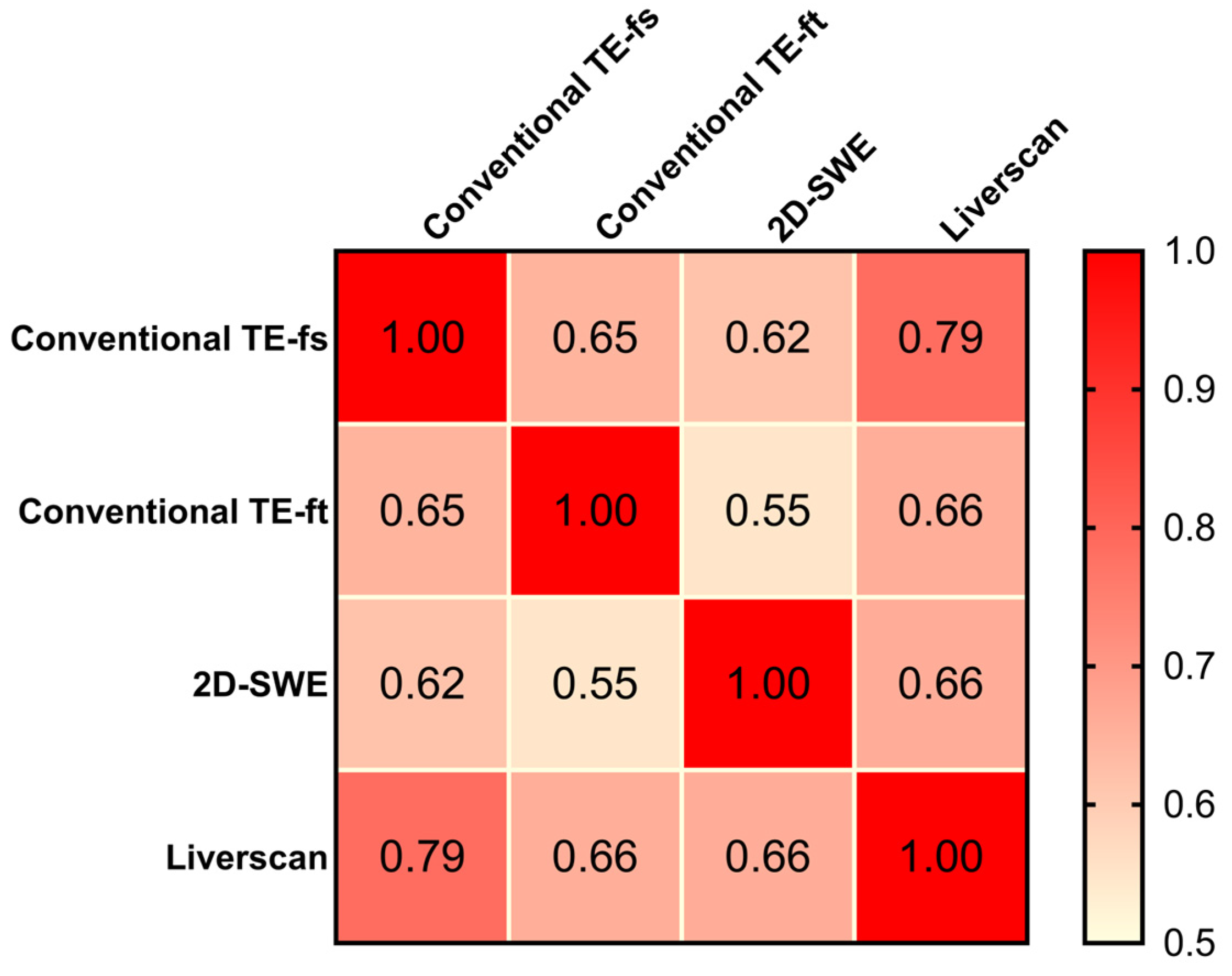 Diagnostics 14 00189 g006