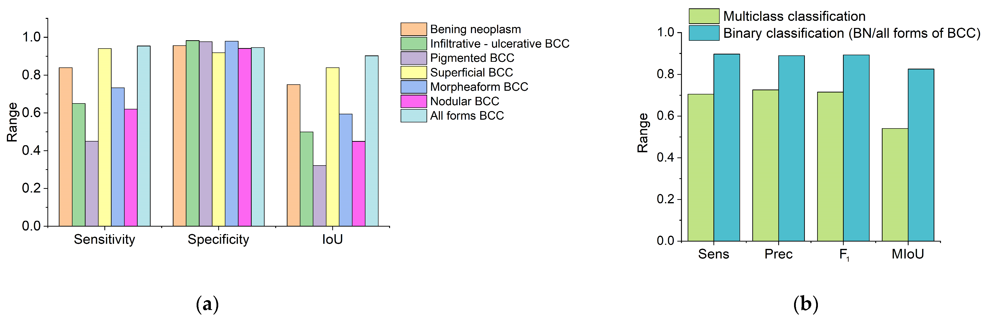Diagnostics 14 00202 g009
