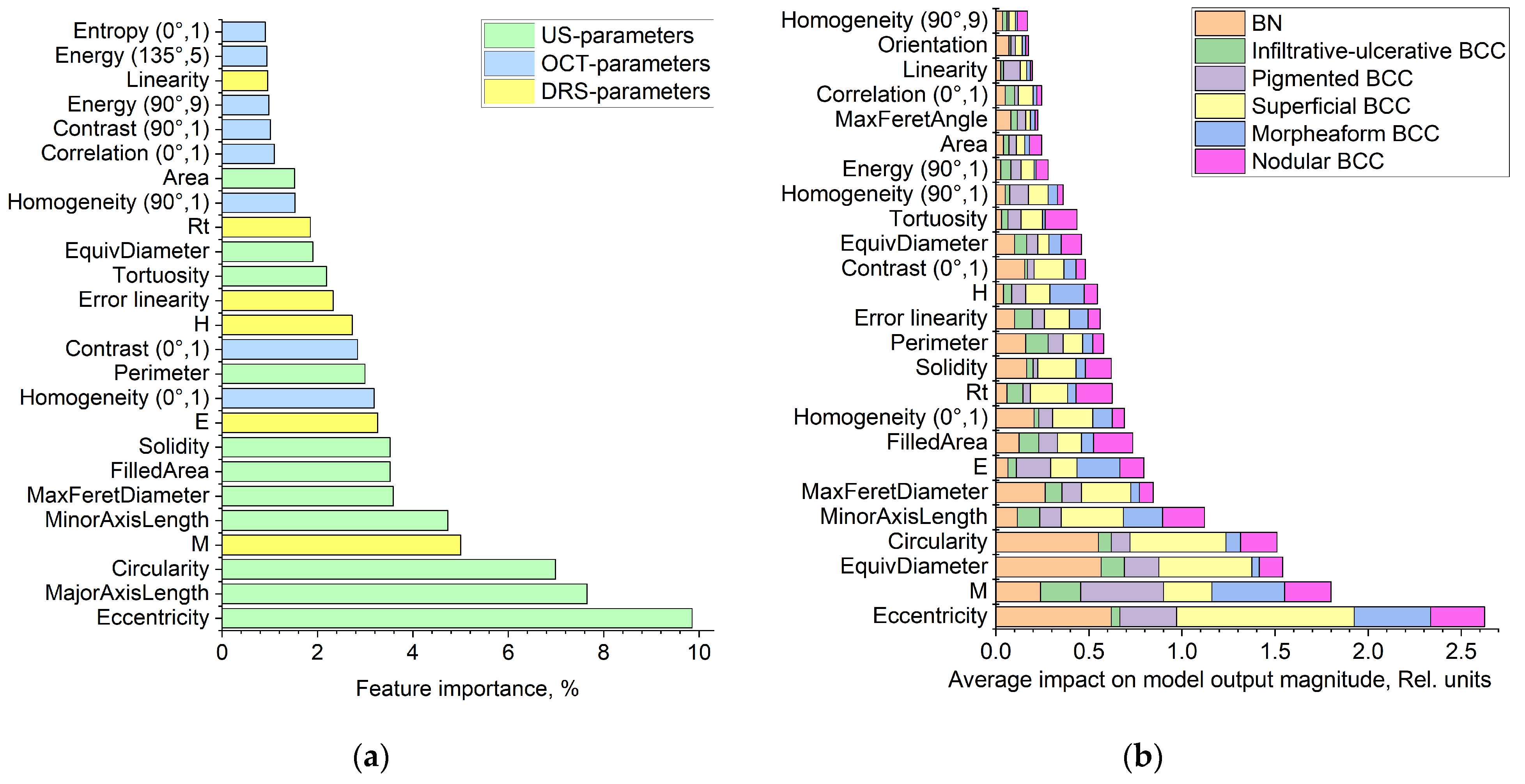 Diagnostics 14 00202 g010