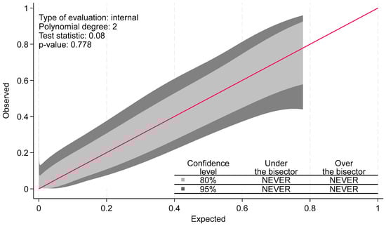 Diagnostics 14 00204 g0a1