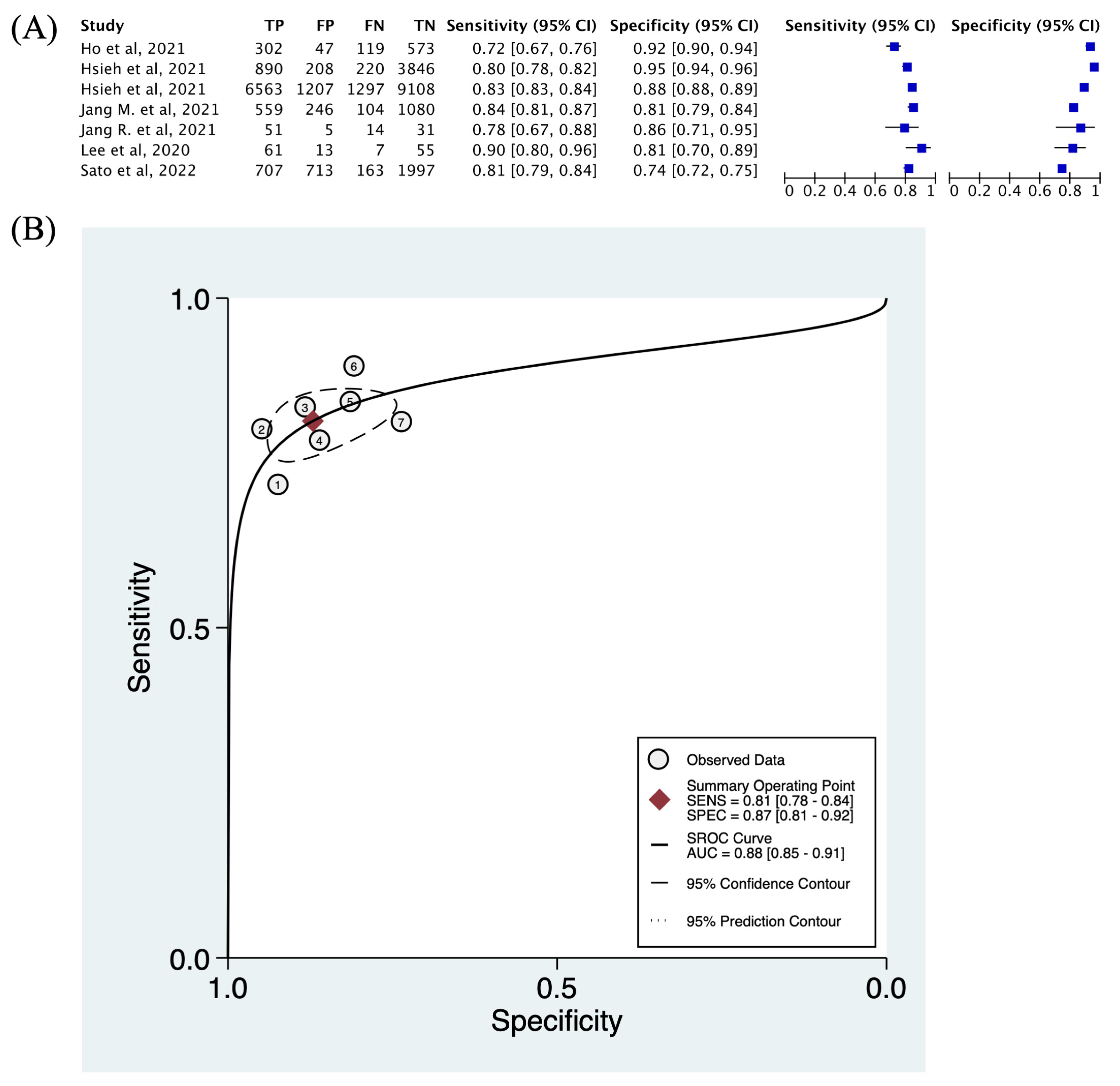 Diagnostics 14 00207 g003