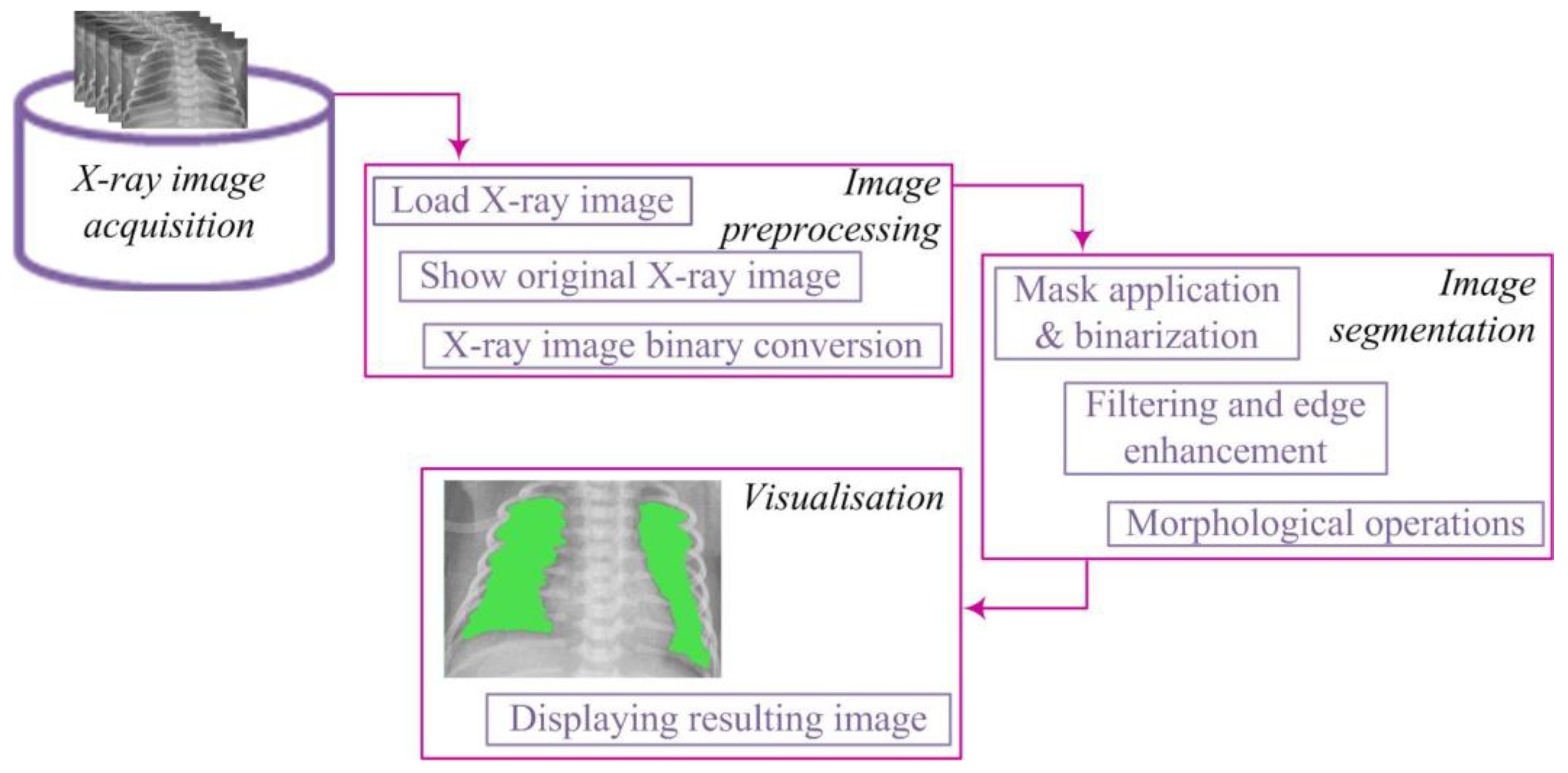 Diagnostics 14 00214 g001