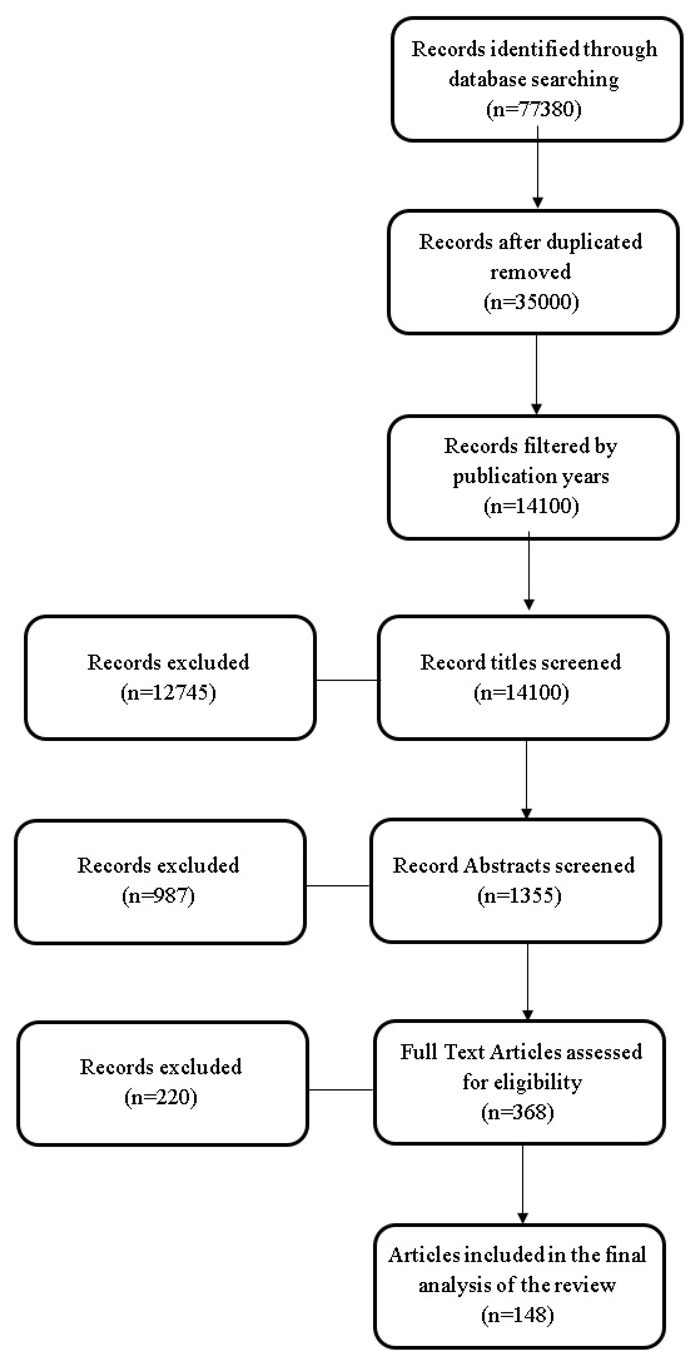 Diagnostics 14 00228 g001