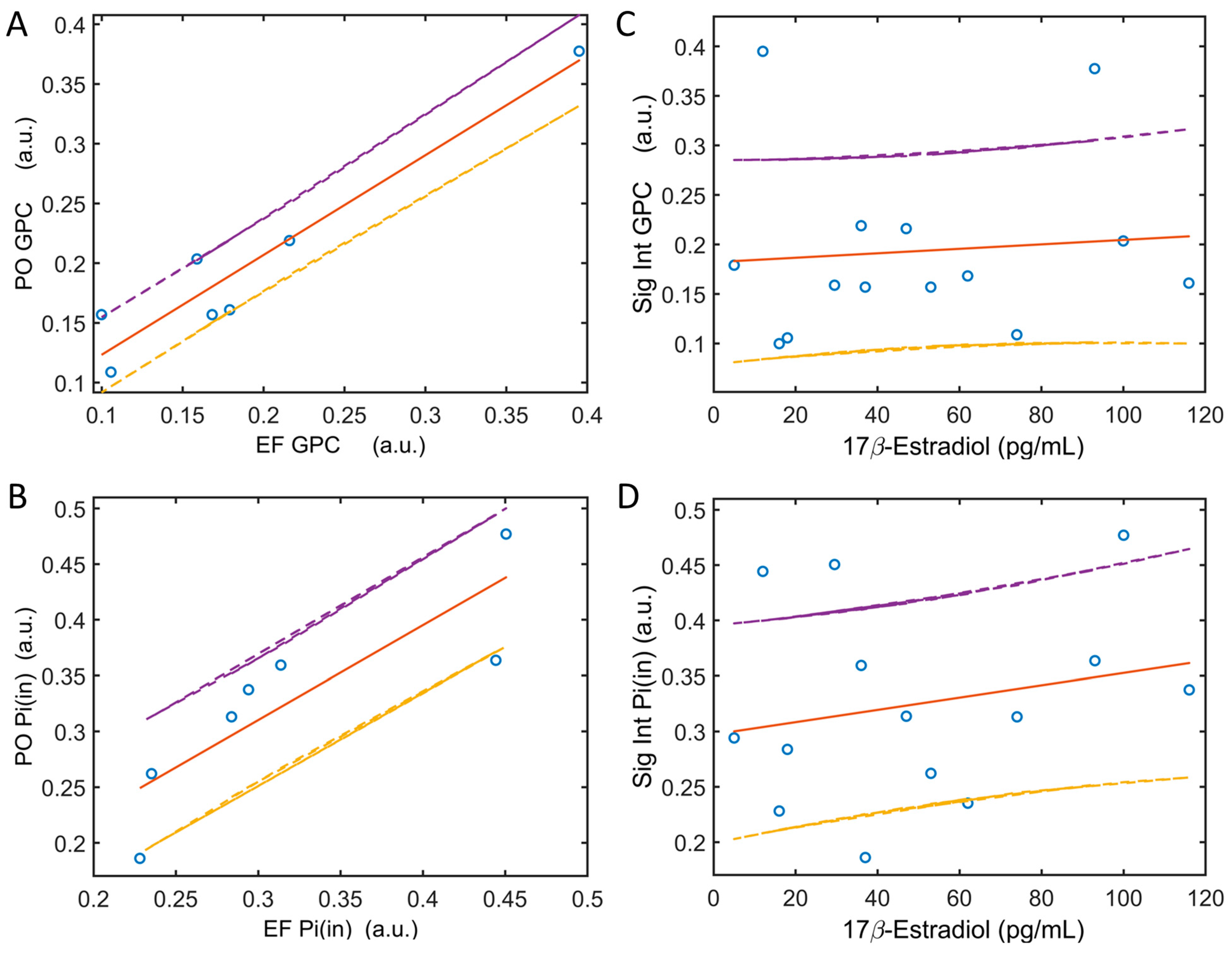 Diagnostics 14 00235 g005