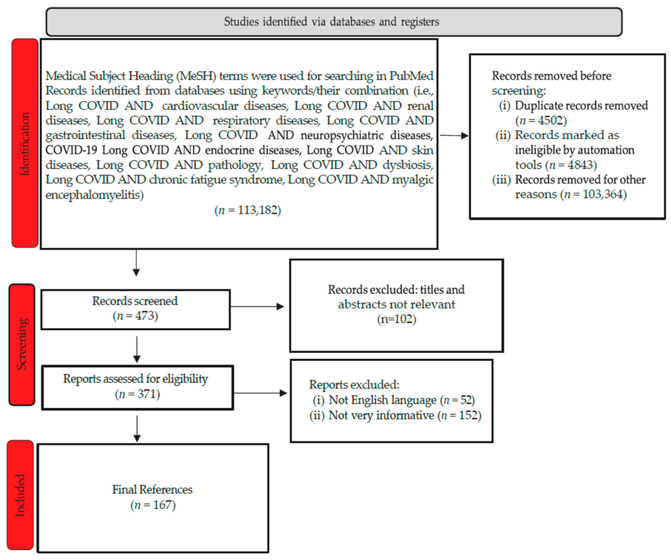 Diagnostics 14 00244 g001