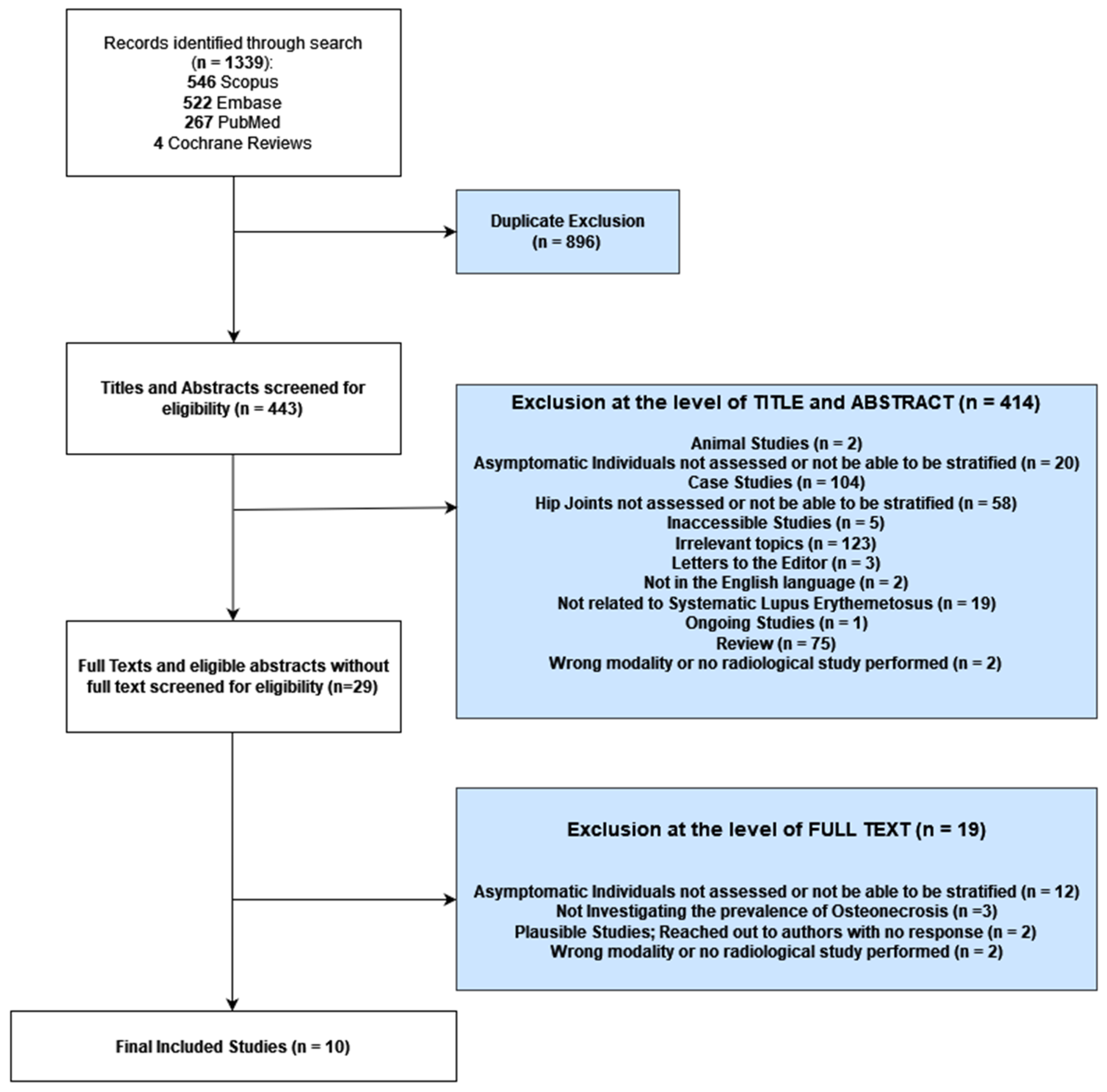 Diagnostics 14 00279 g001