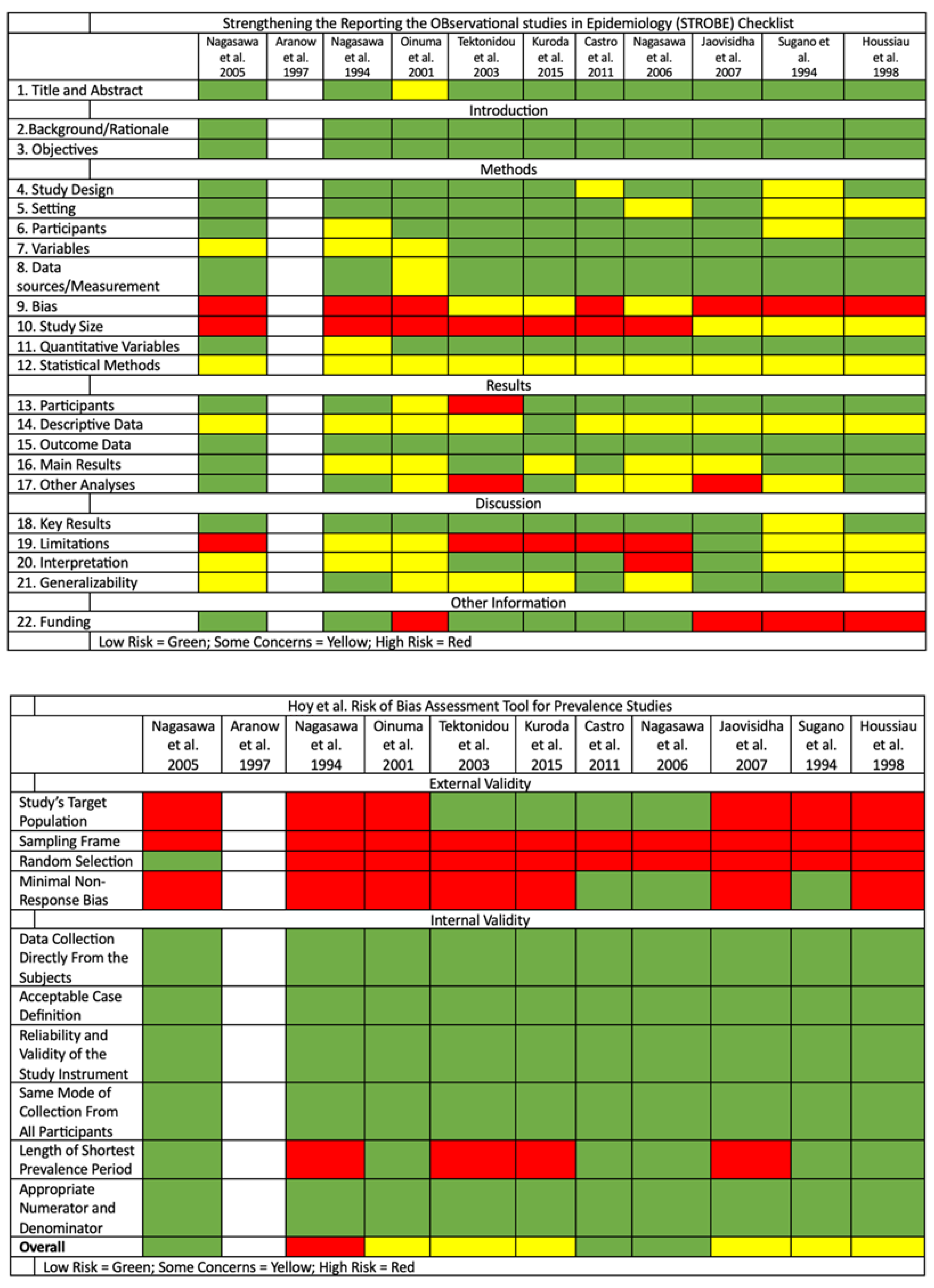 Diagnostics 14 00279 g002