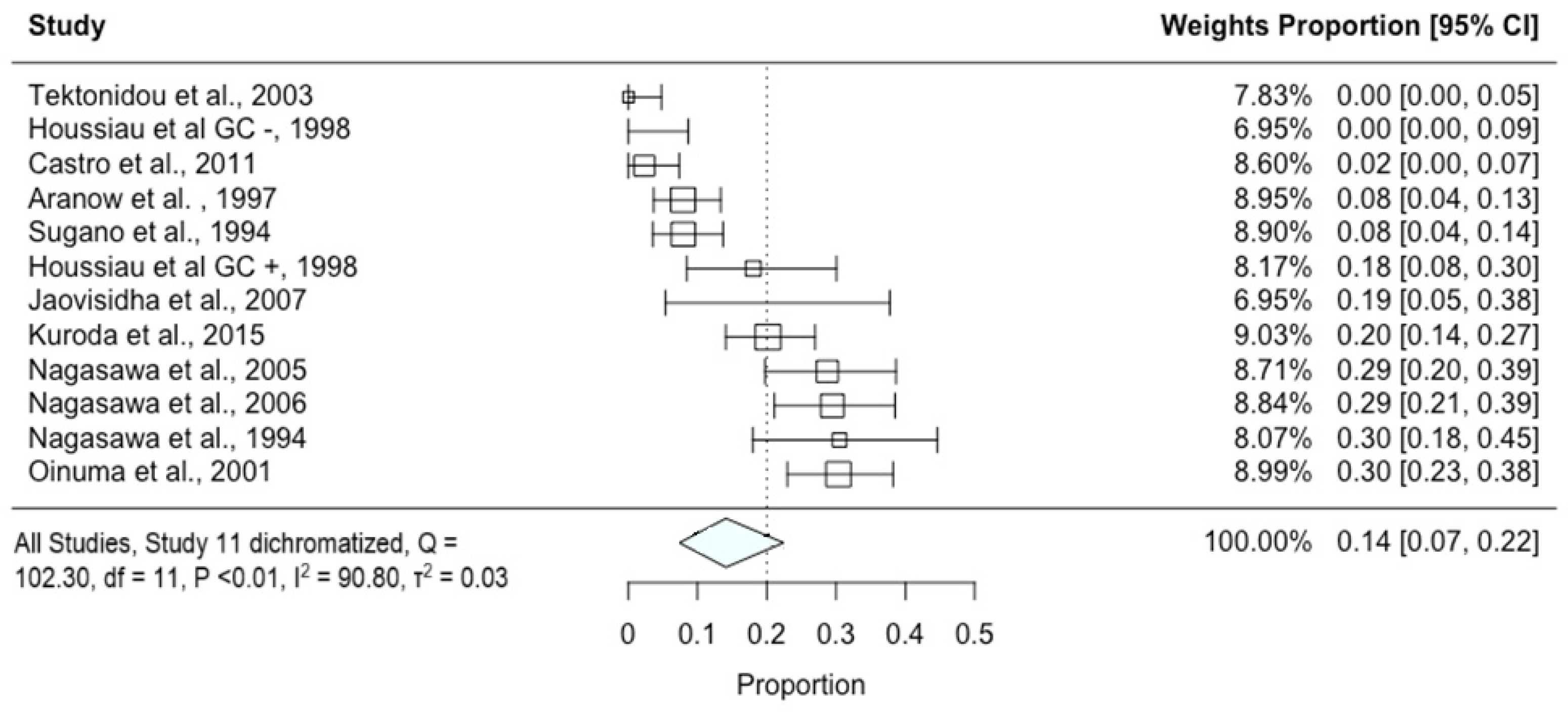Diagnostics 14 00279 g003