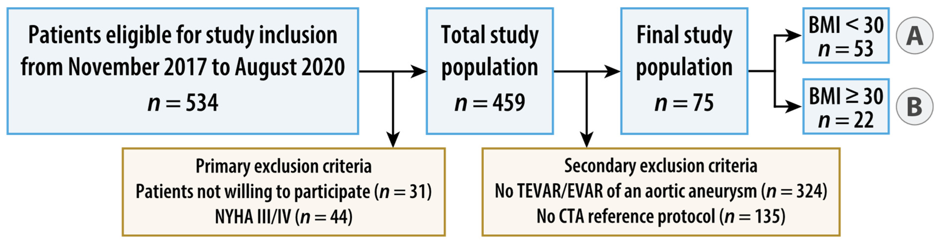 Diagnostics 14 00280 g001