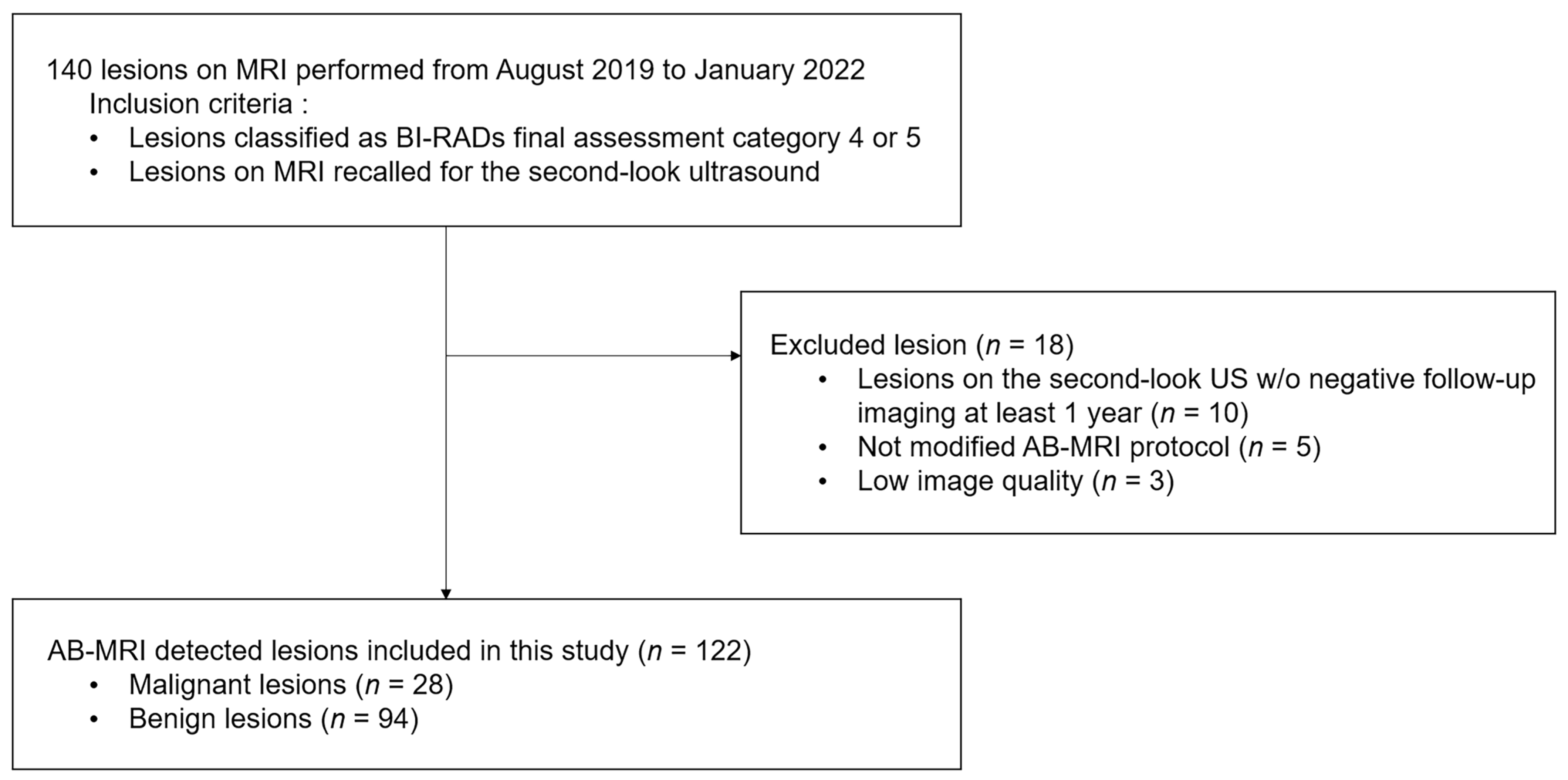 Diagnostics 14 00282 g001