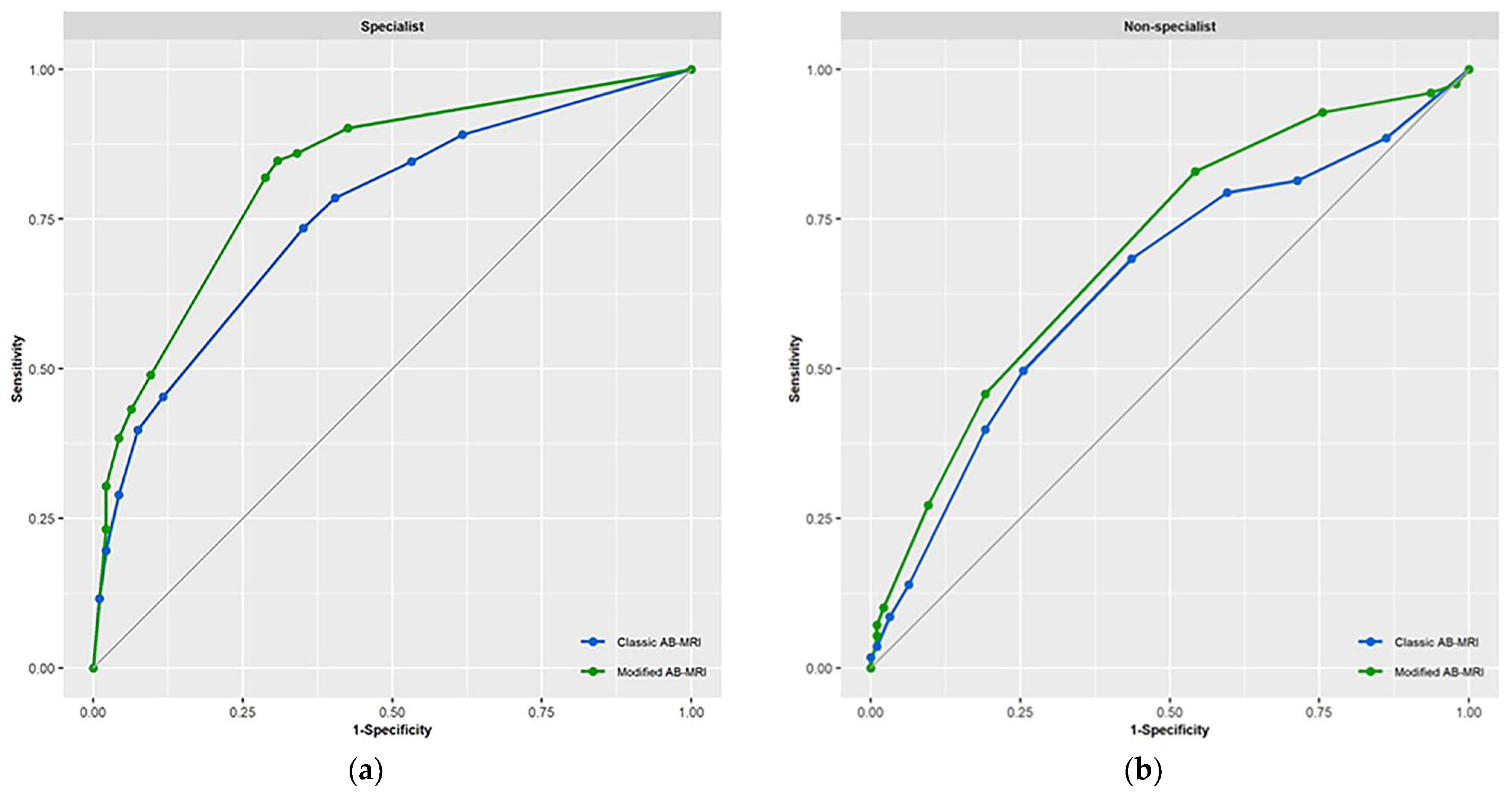 Diagnostics 14 00282 g003