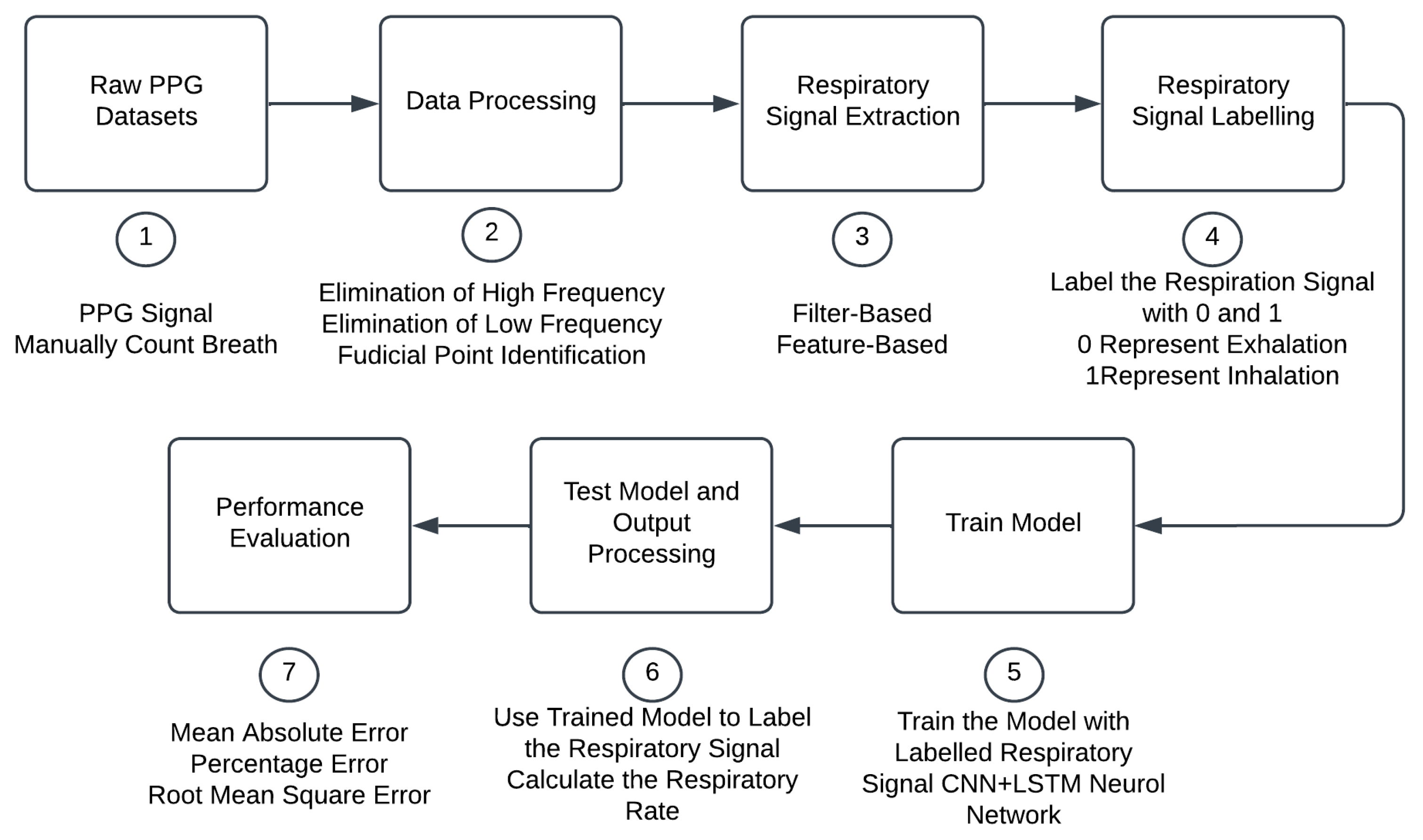 Diagnostics 14 00284 g003