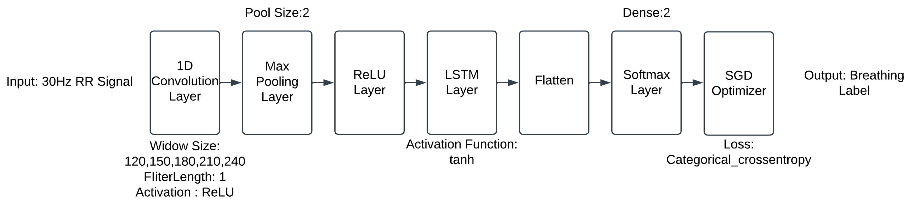 Diagnostics 14 00284 g004