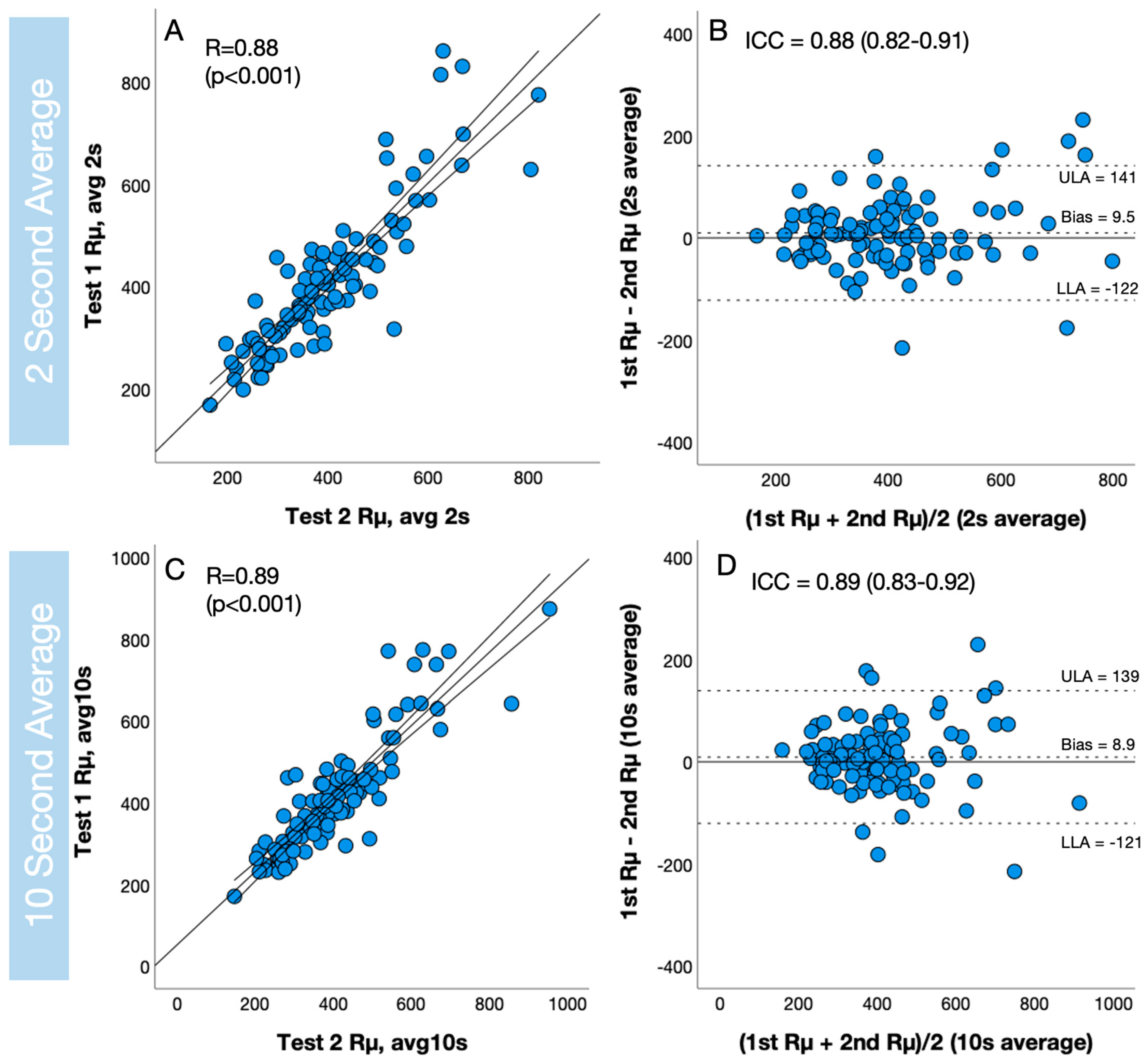 Diagnostics 14 00285 g003