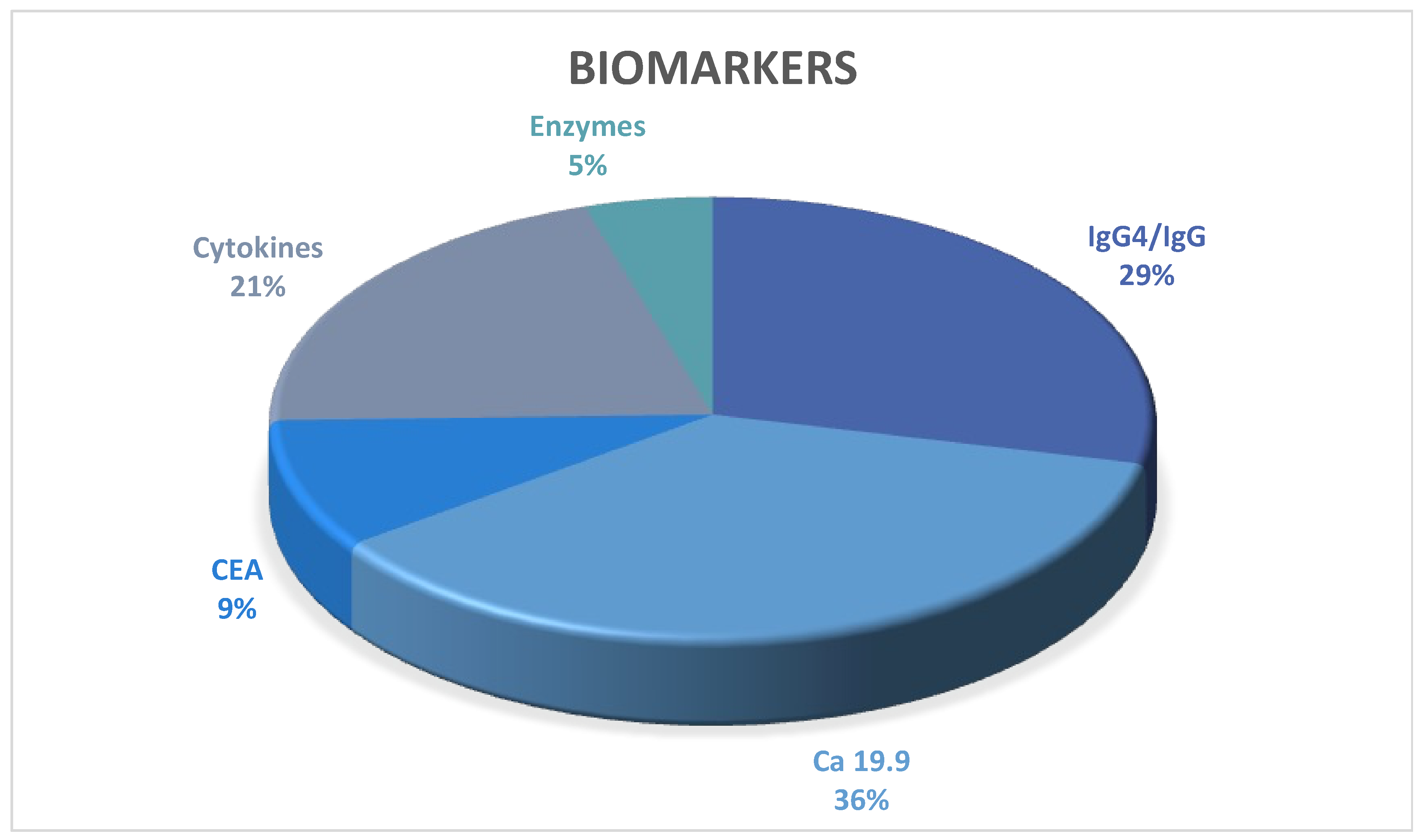 Diagnostics 14 00290 g003