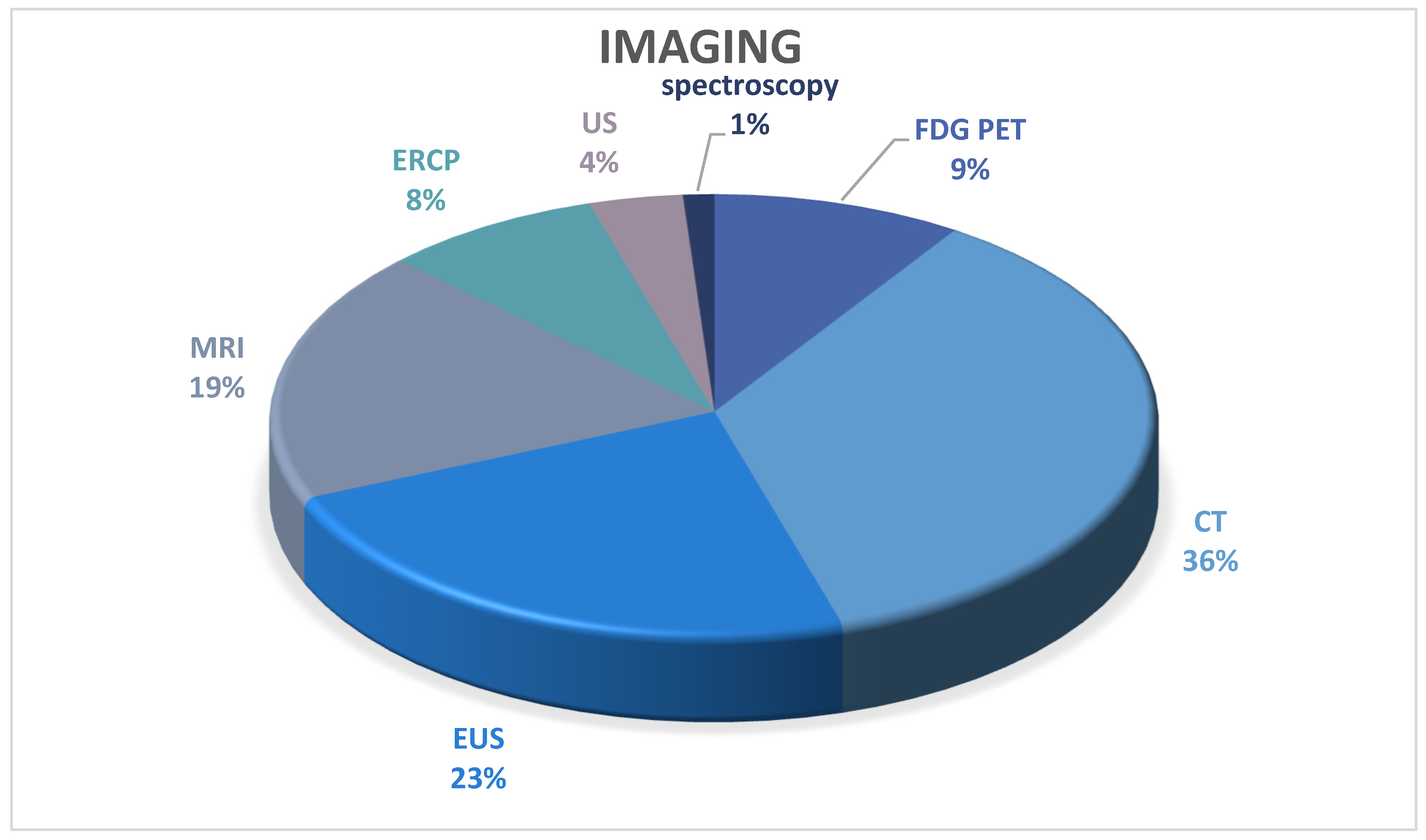 Diagnostics 14 00290 g004