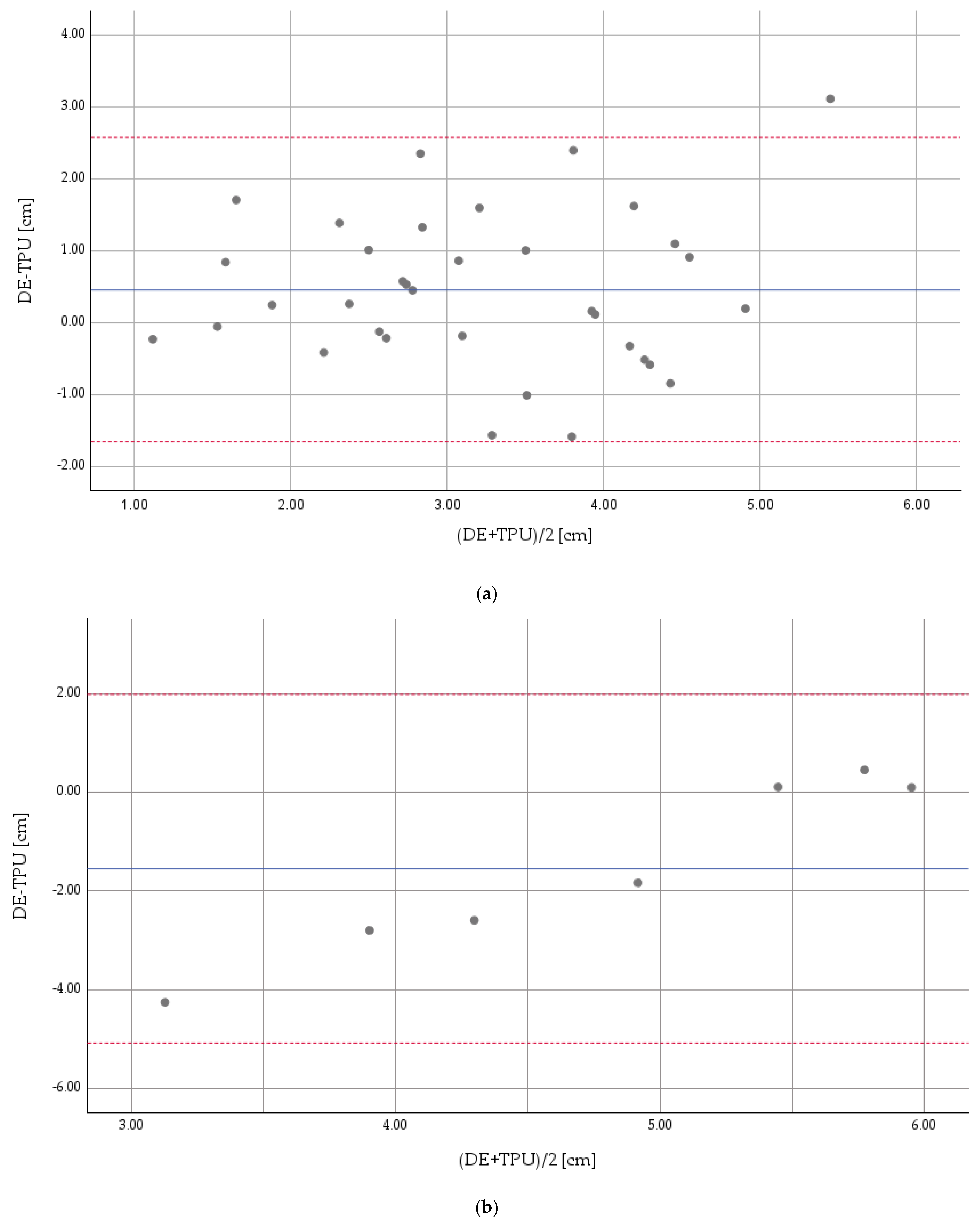 Diagnostics 14 00293 g004