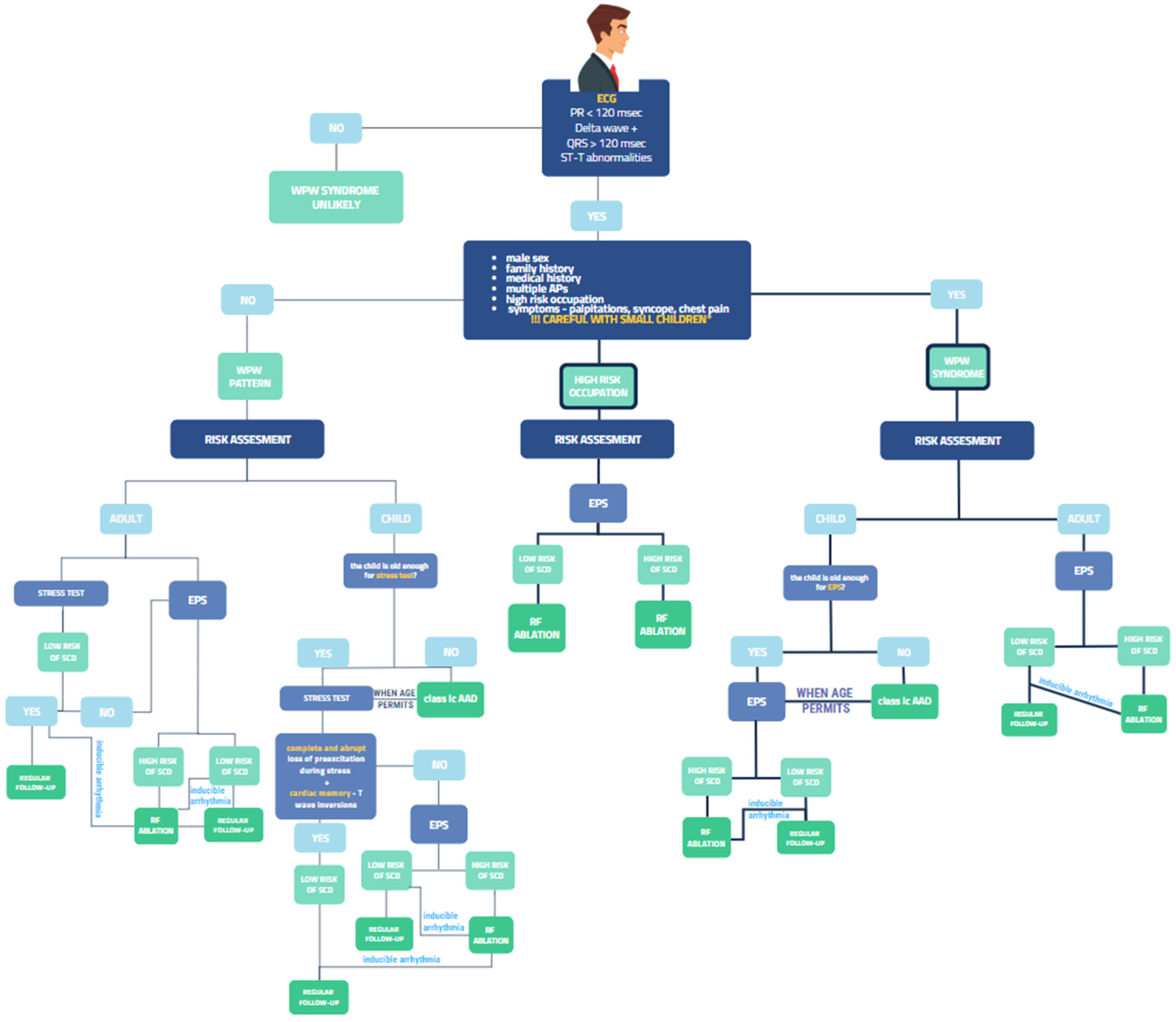 Diagnostics 14 00296 g002