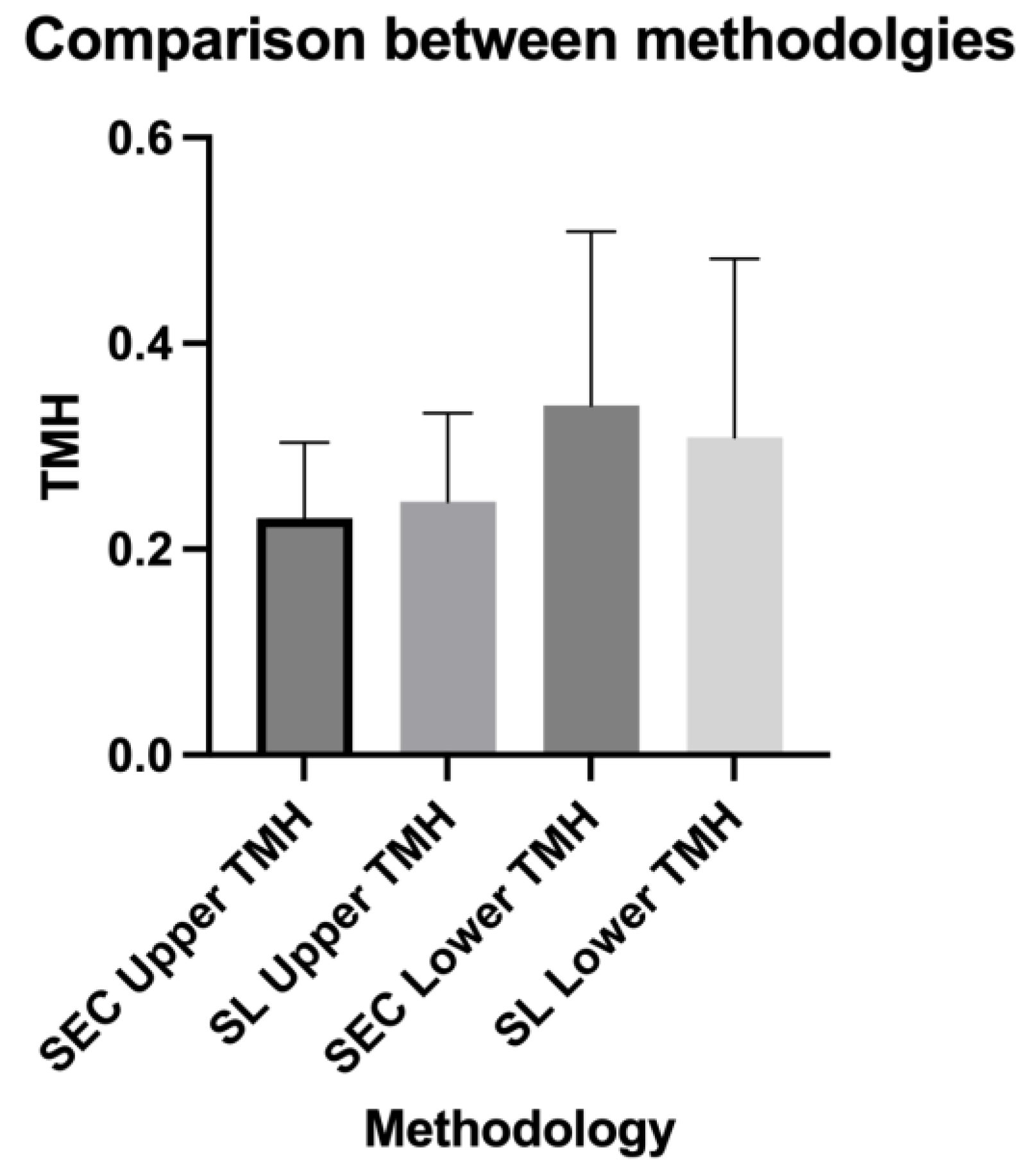 Diagnostics 14 00316 g003