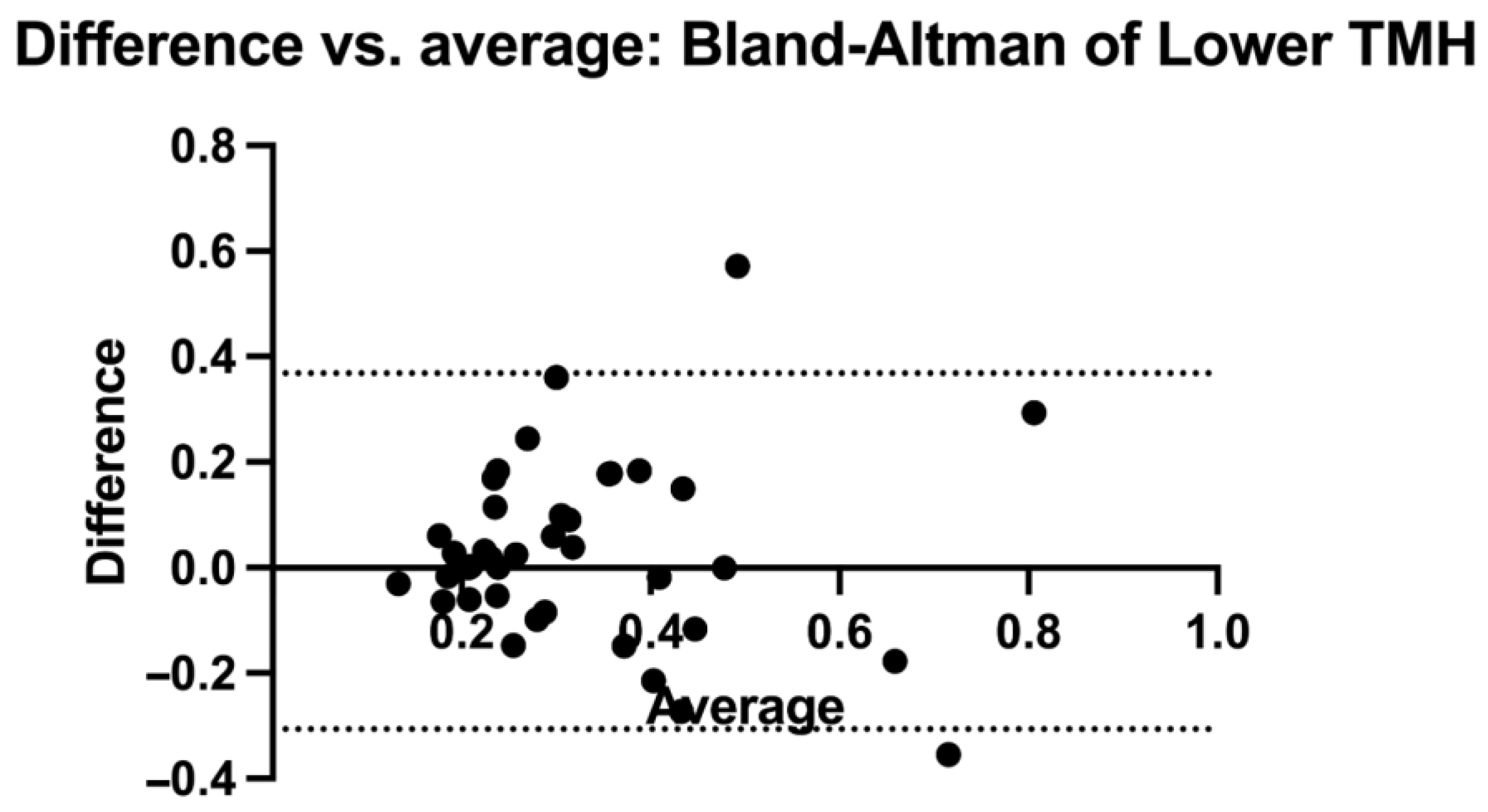 Diagnostics 14 00316 g004
