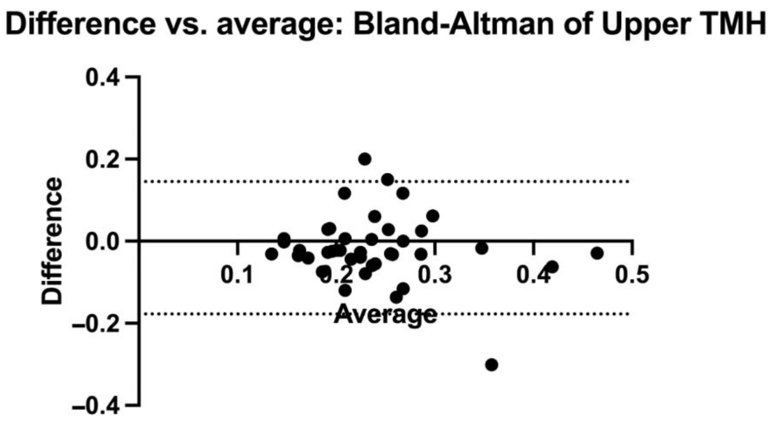 Diagnostics 14 00316 g005