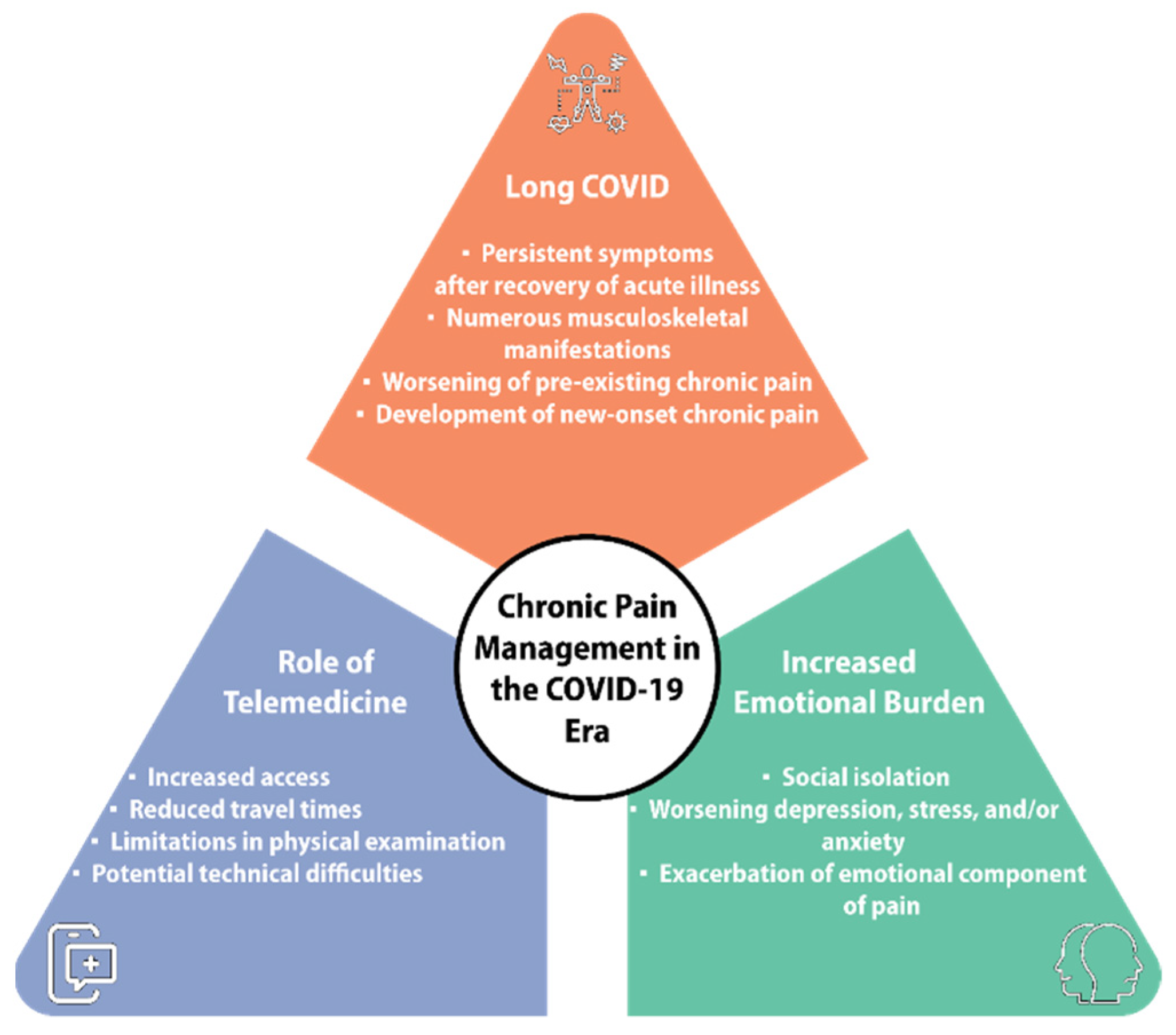 Diagnostics 14 00332 g003