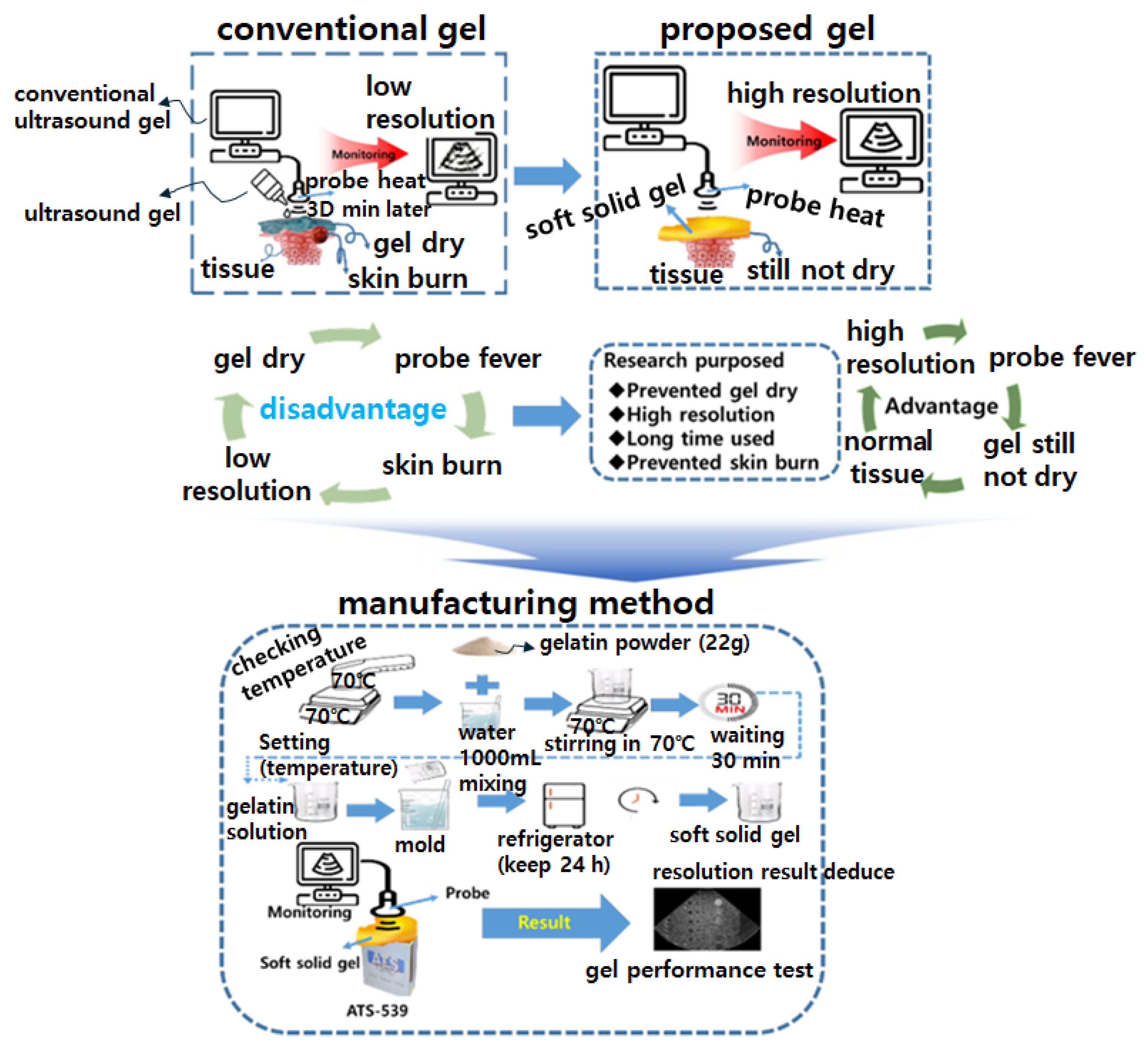 Diagnostics 14 00335 g002