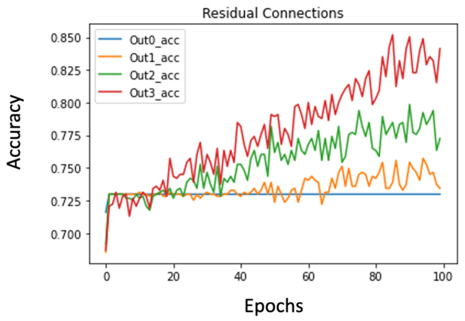 Diagnostics 14 00337 g003