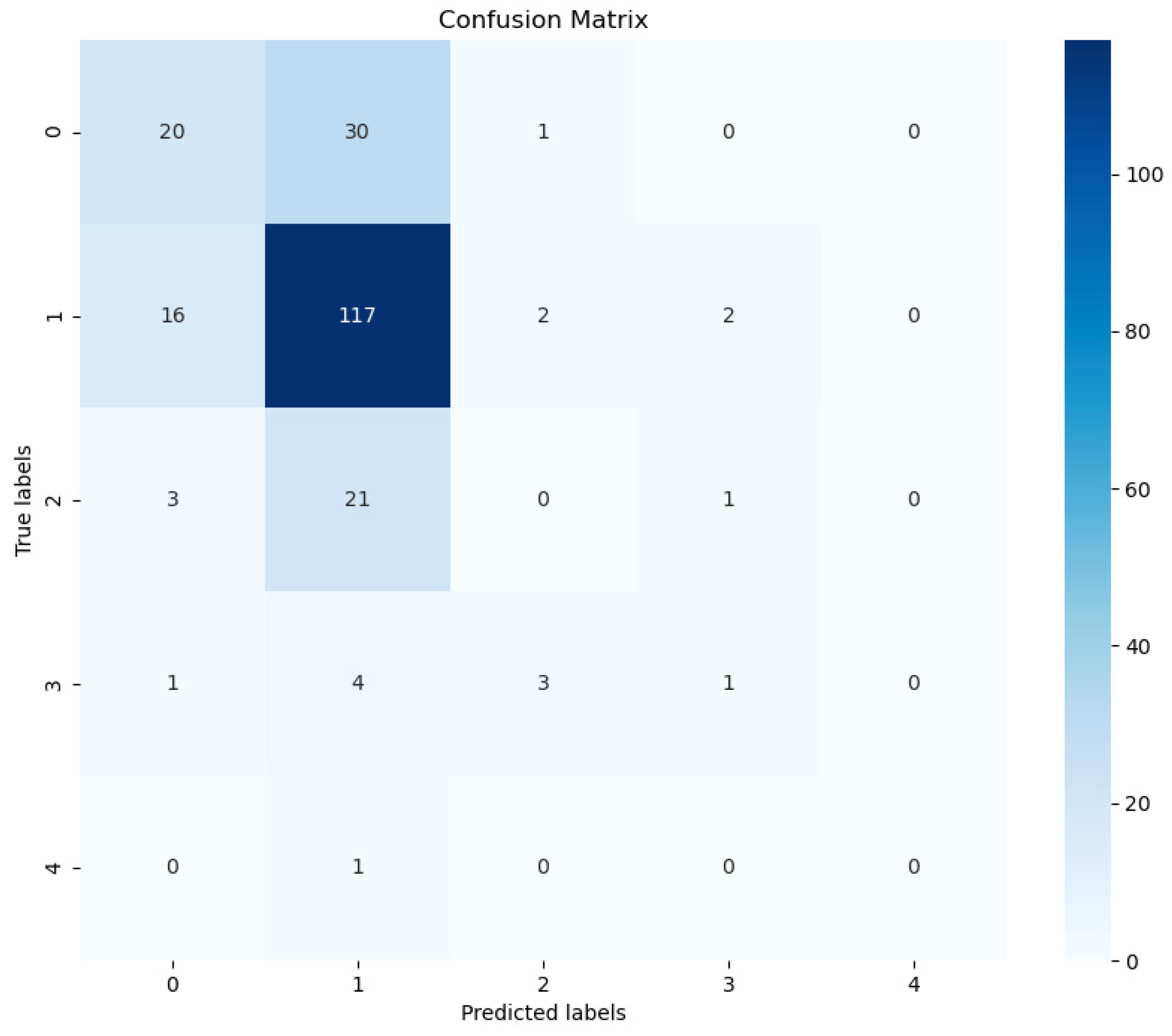 Diagnostics 14 00337 g006