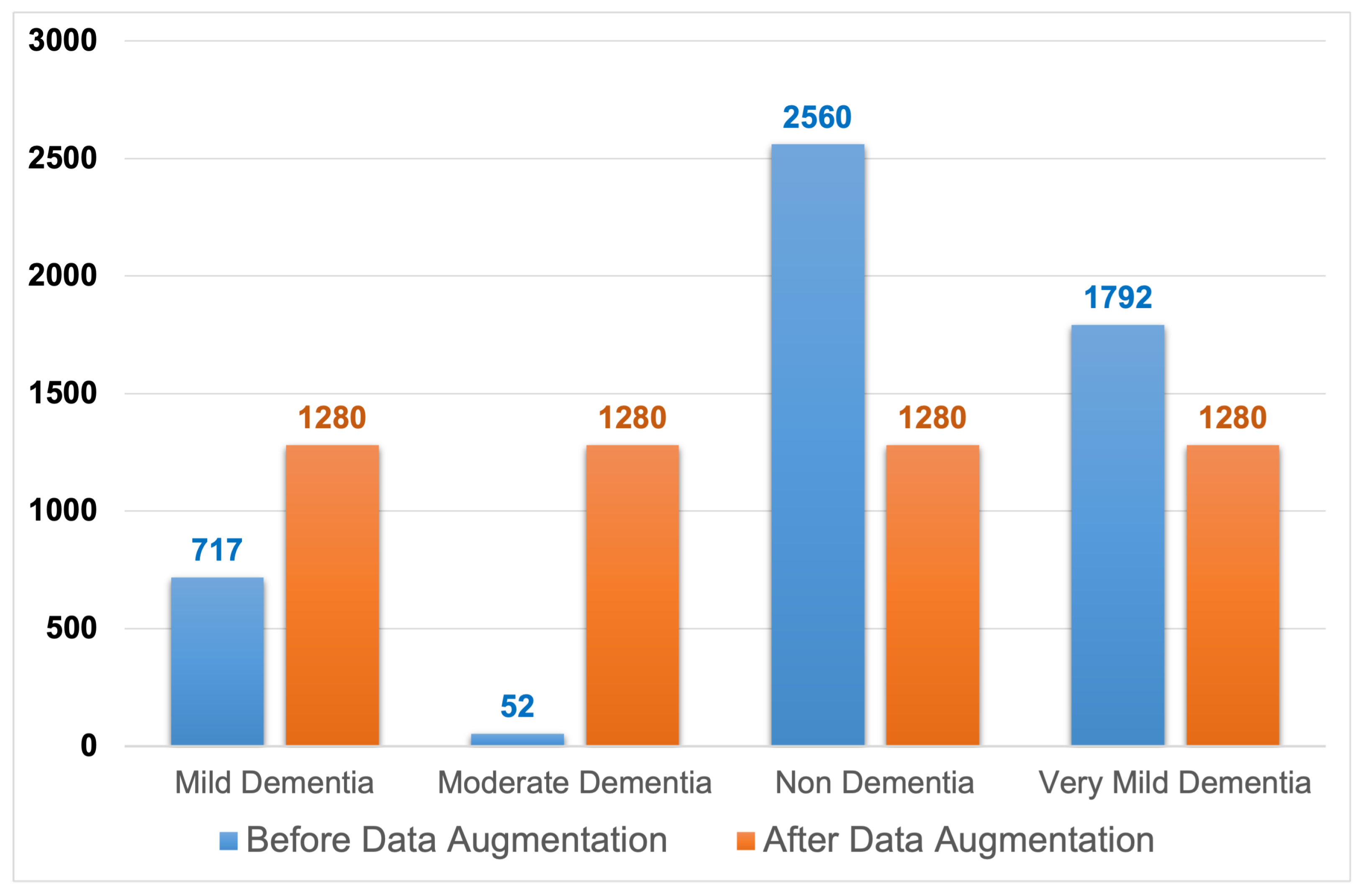 Diagnostics 14 00345 g003