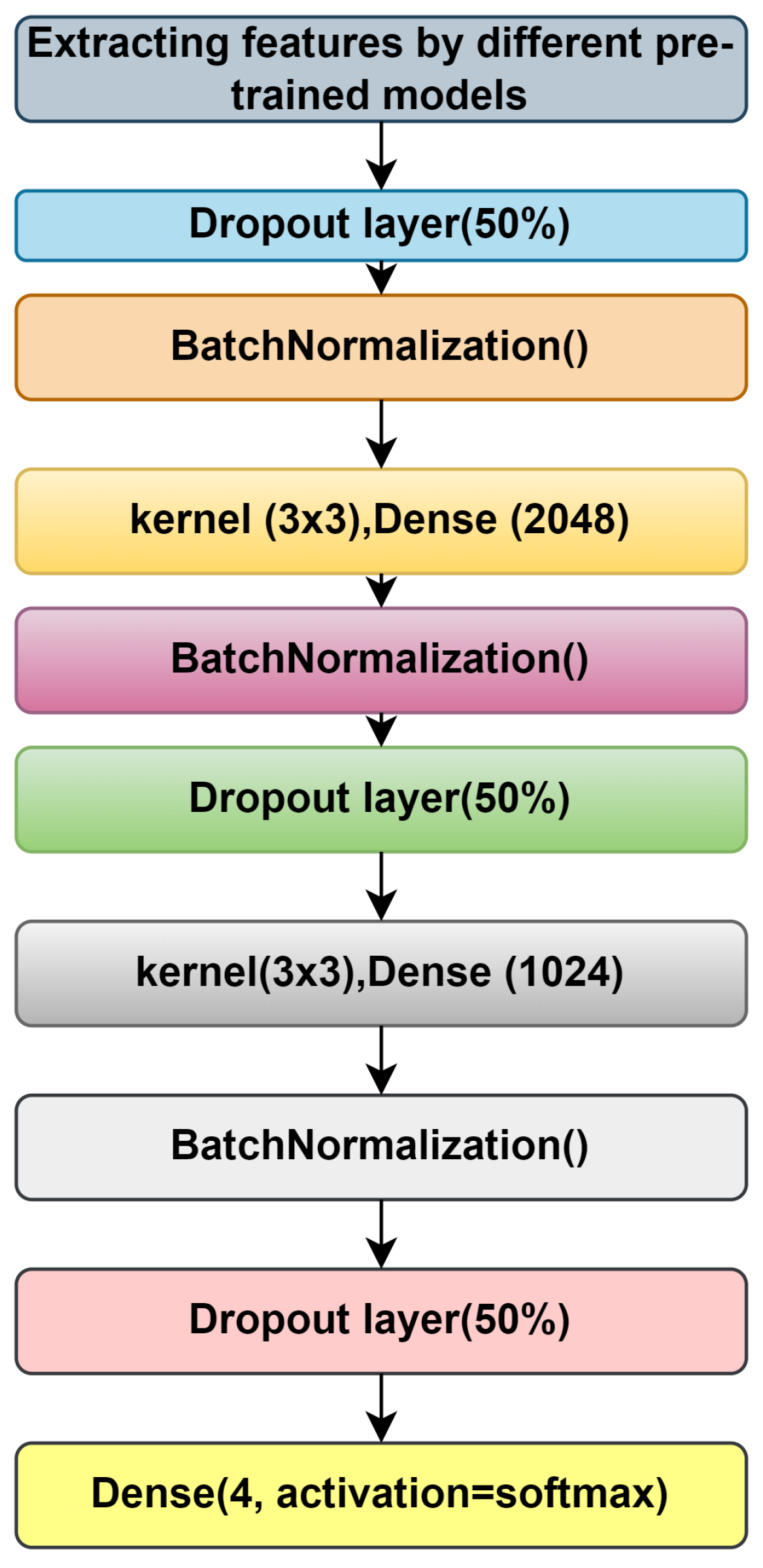 Diagnostics 14 00345 g004