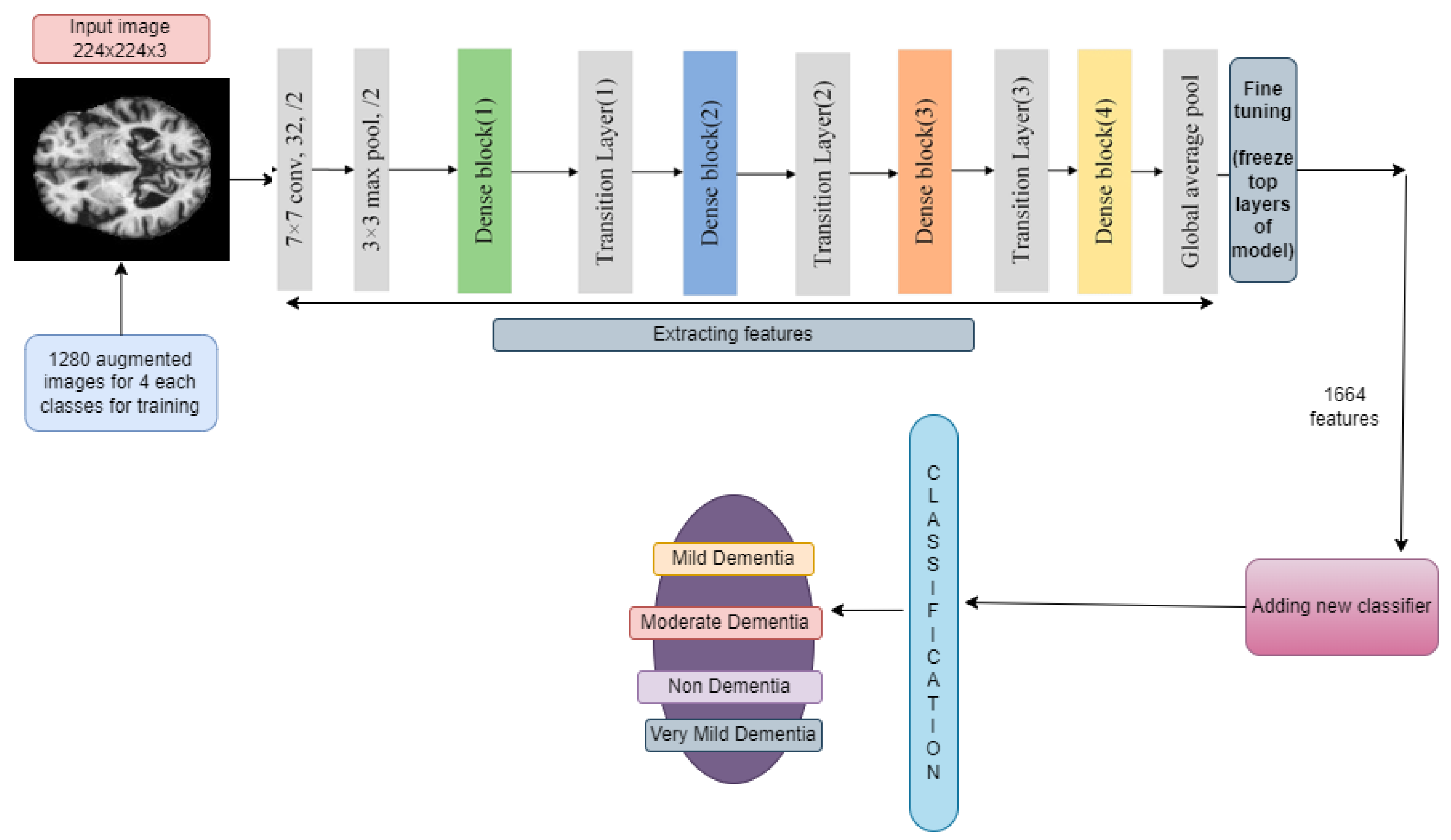Diagnostics 14 00345 g007
