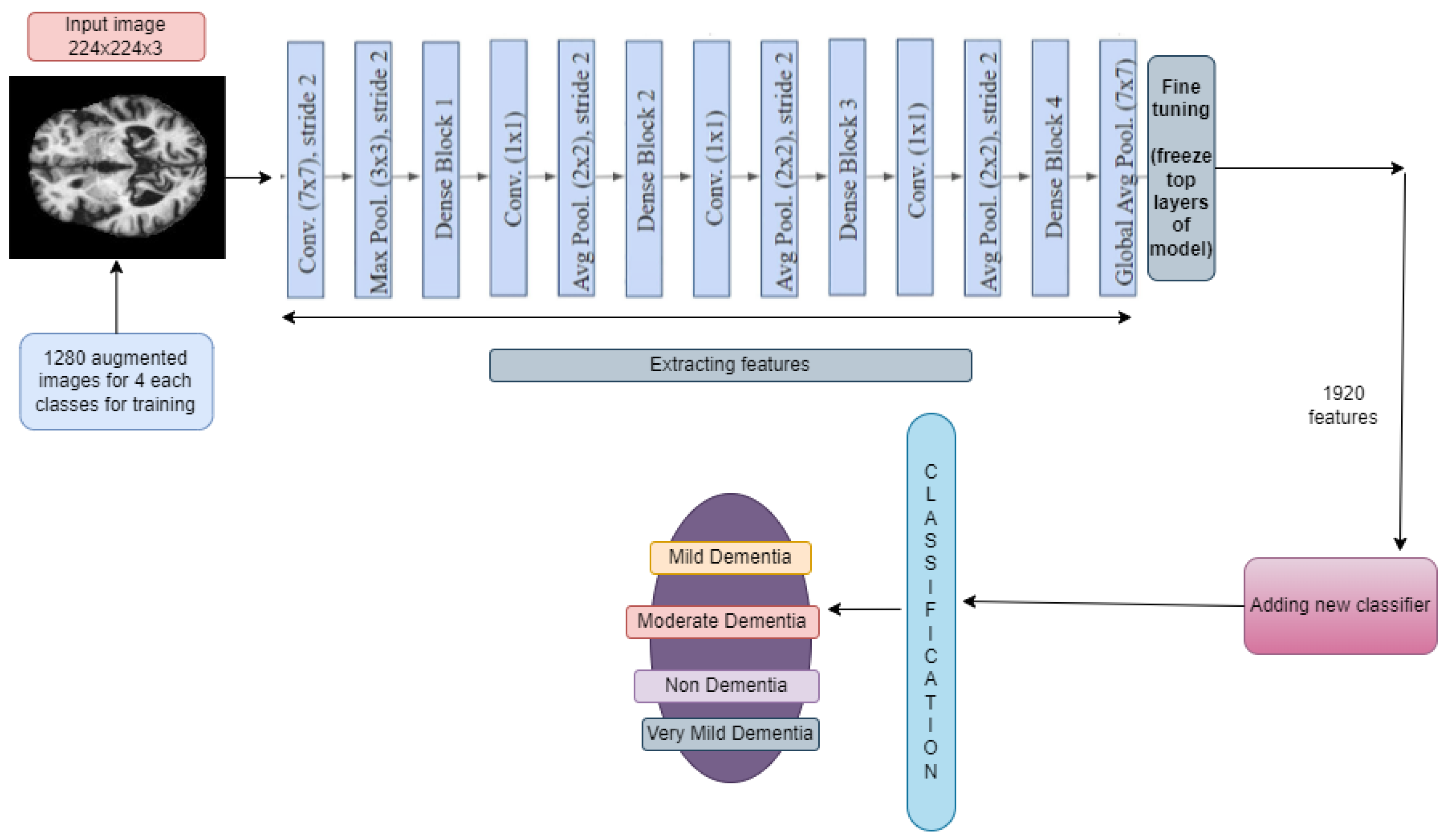 Diagnostics 14 00345 g008