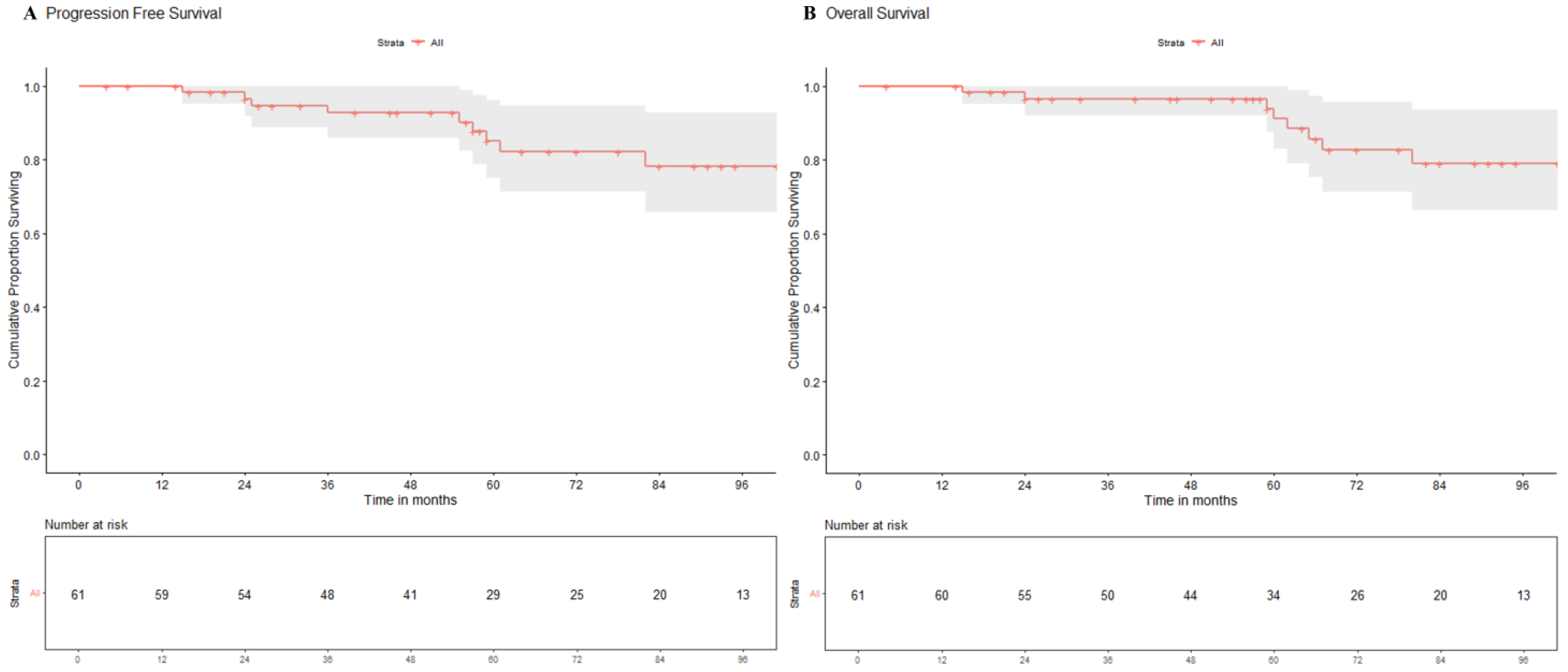 Diagnostics 14 00358 g001