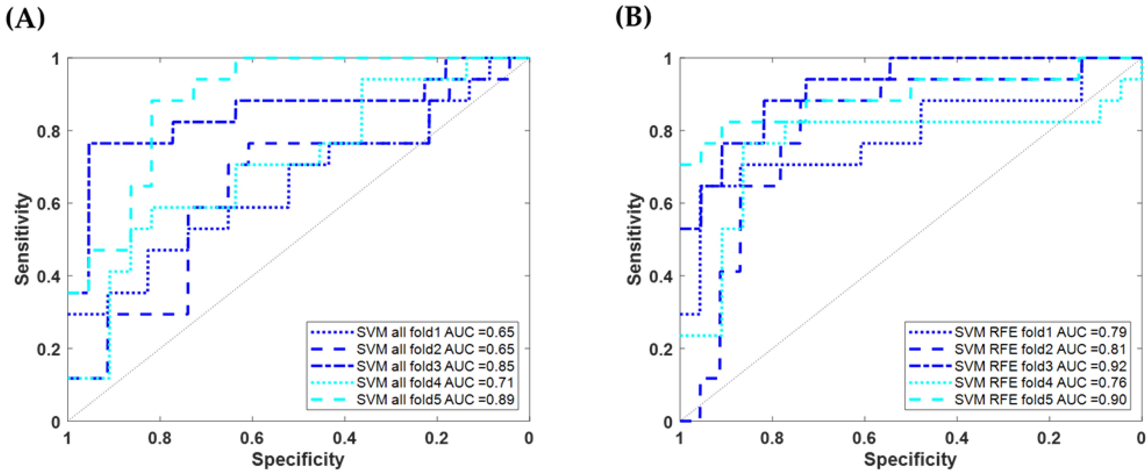 Diagnostics 14 00365 g003