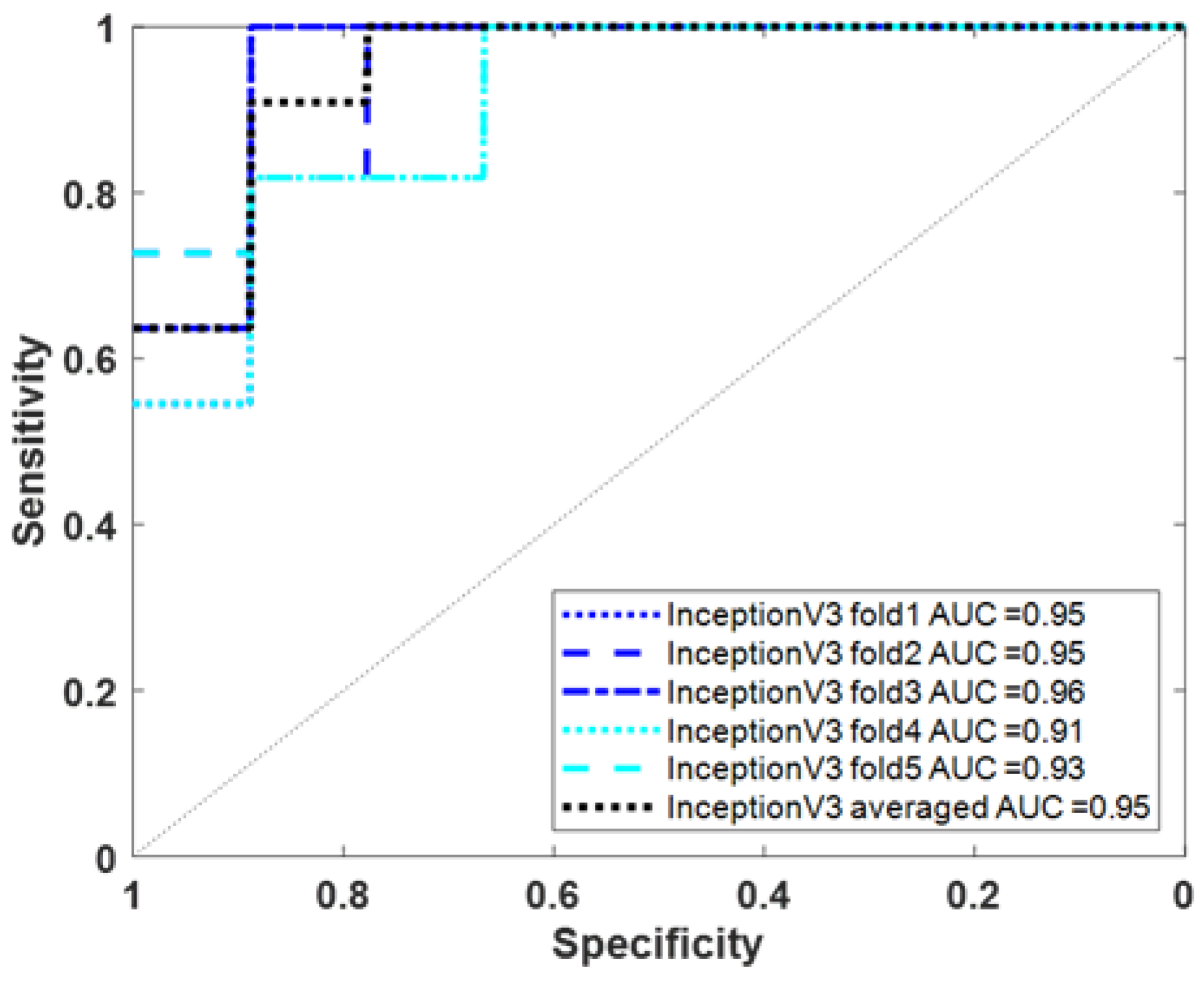 Diagnostics 14 00365 g004