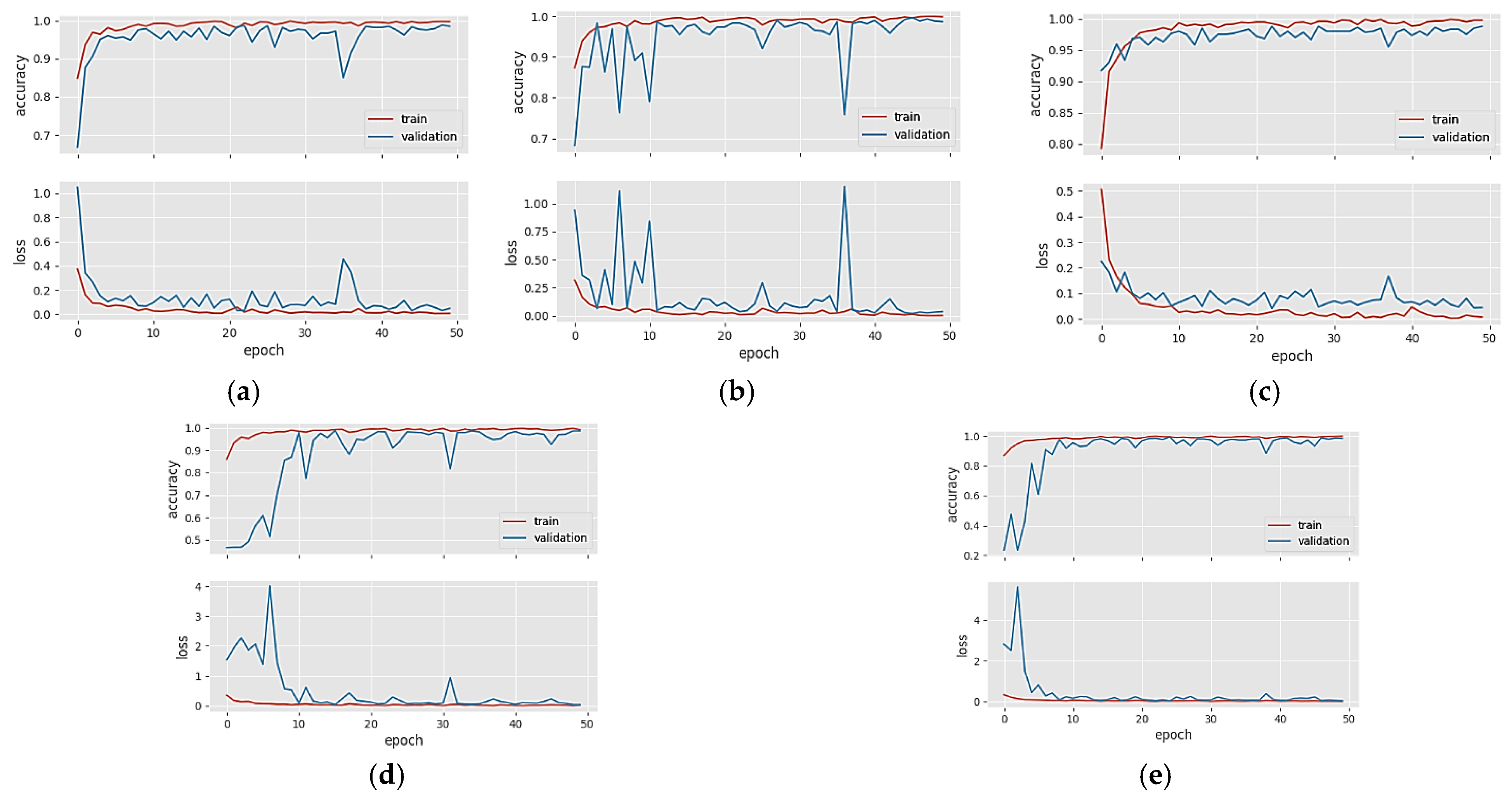 Diagnostics 14 00383 g004