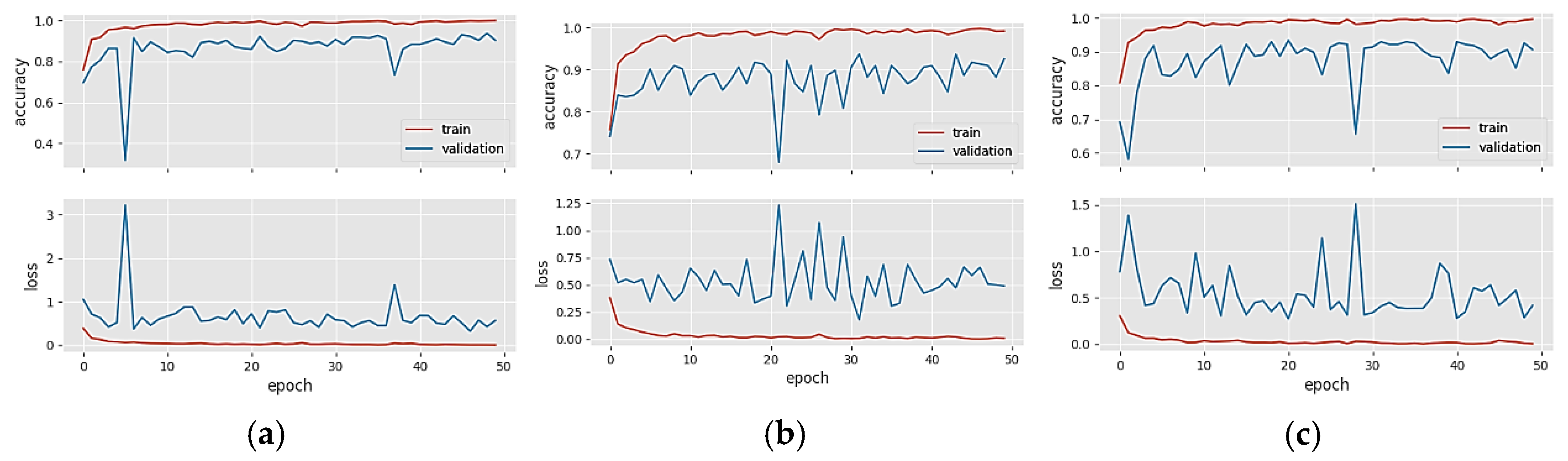 Diagnostics 14 00383 g005a