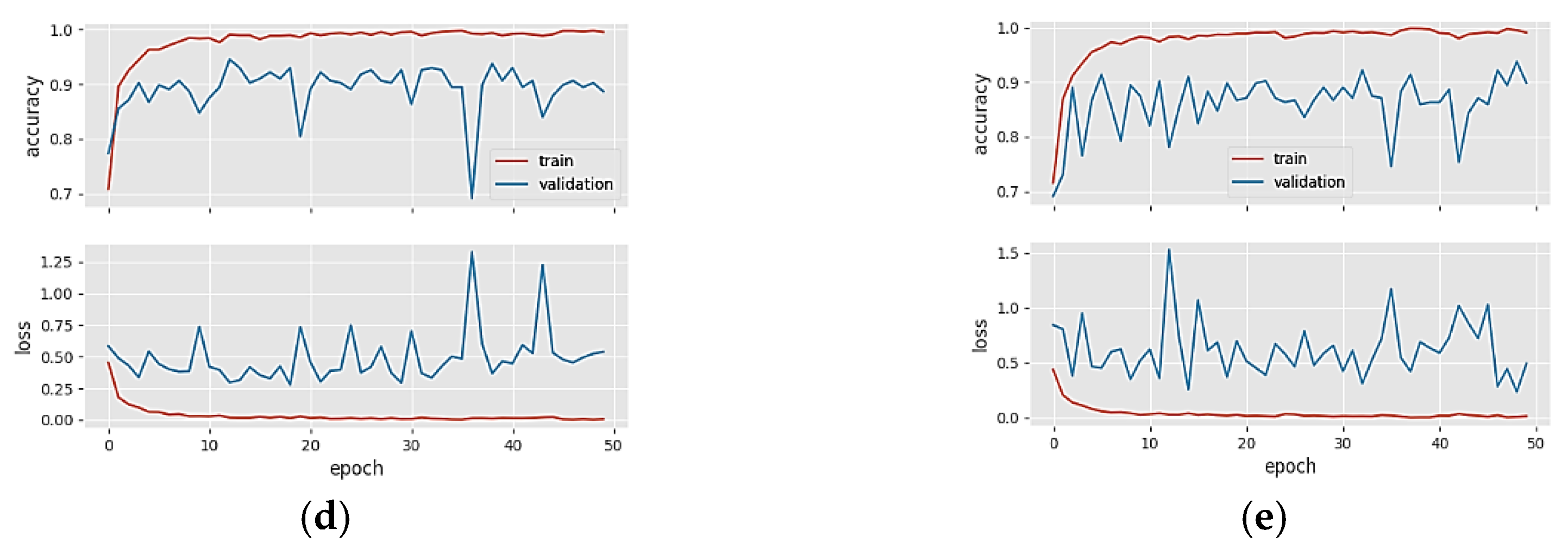 Diagnostics 14 00383 g005b