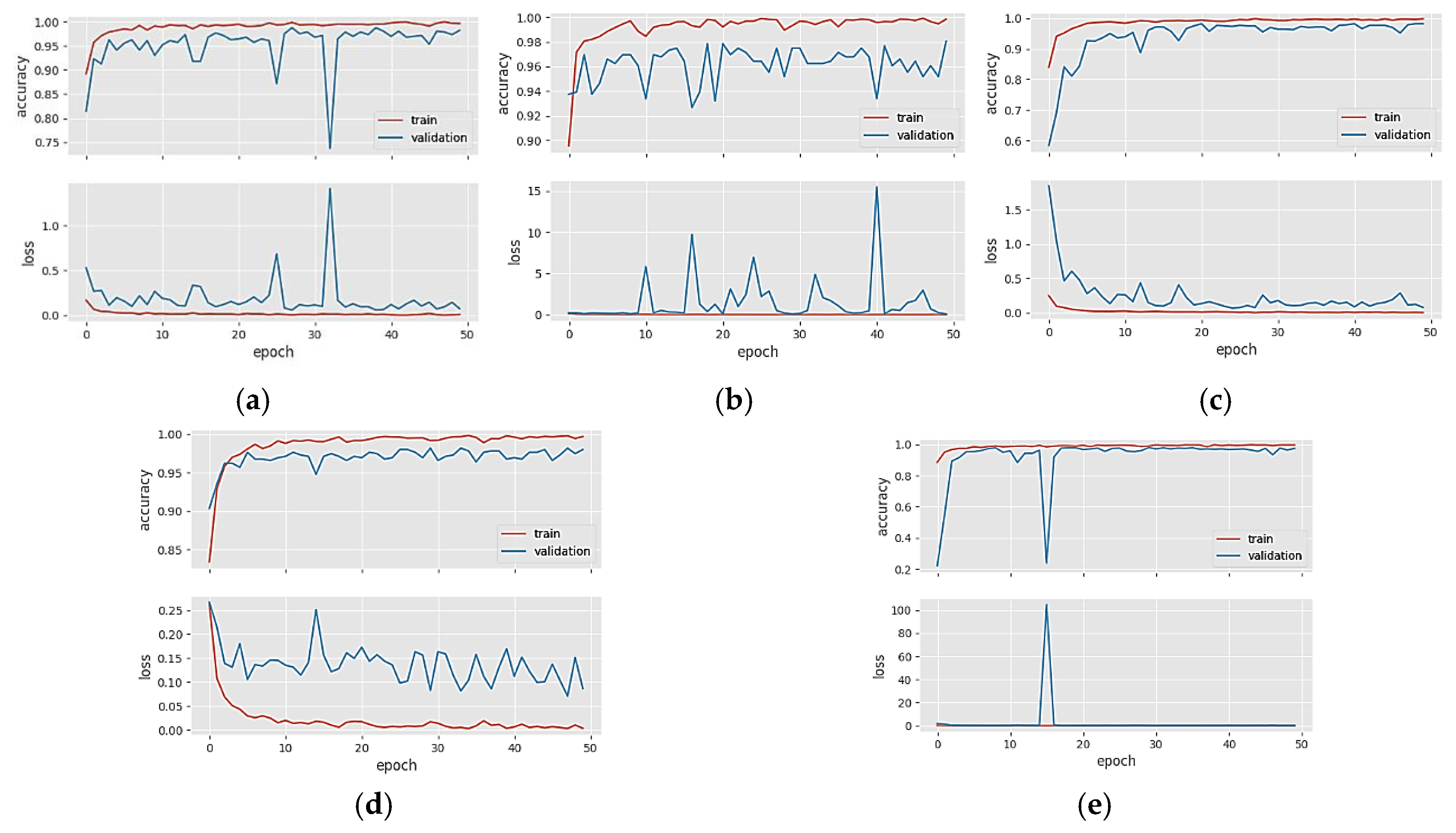 Diagnostics 14 00383 g006