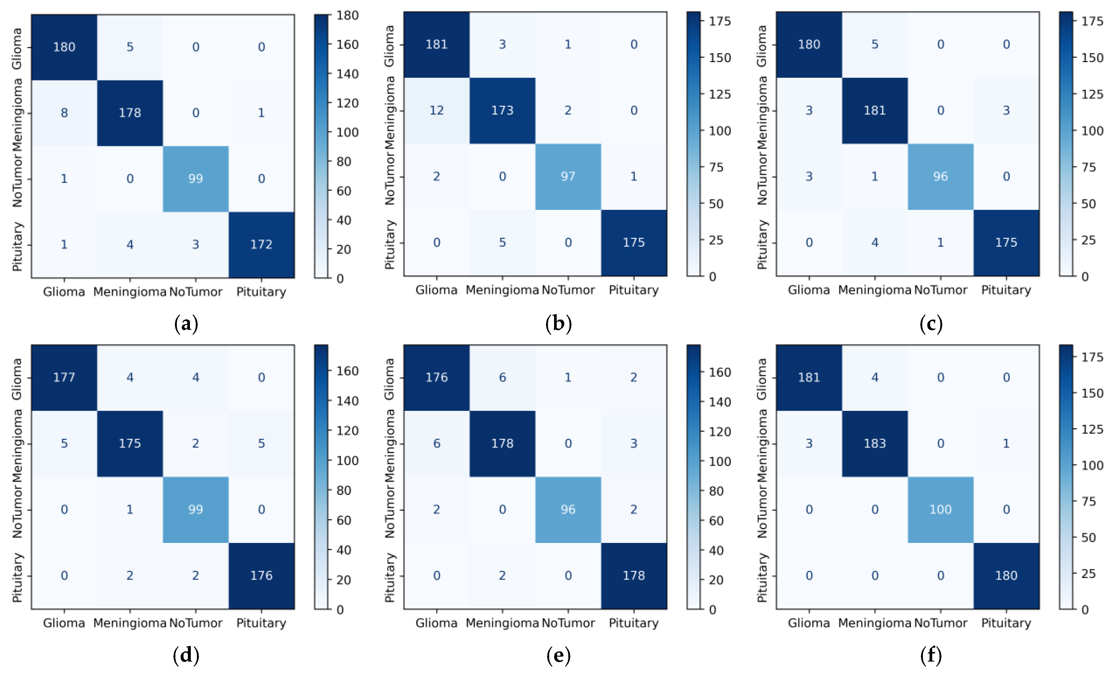 Diagnostics 14 00383 g008