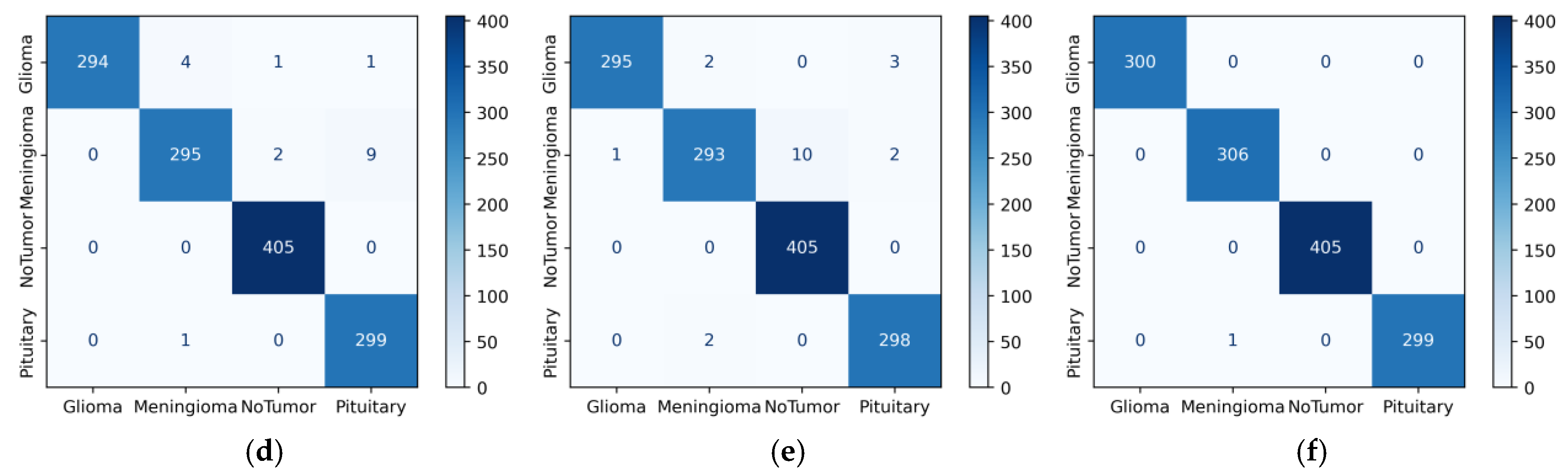 Diagnostics 14 00383 g009b