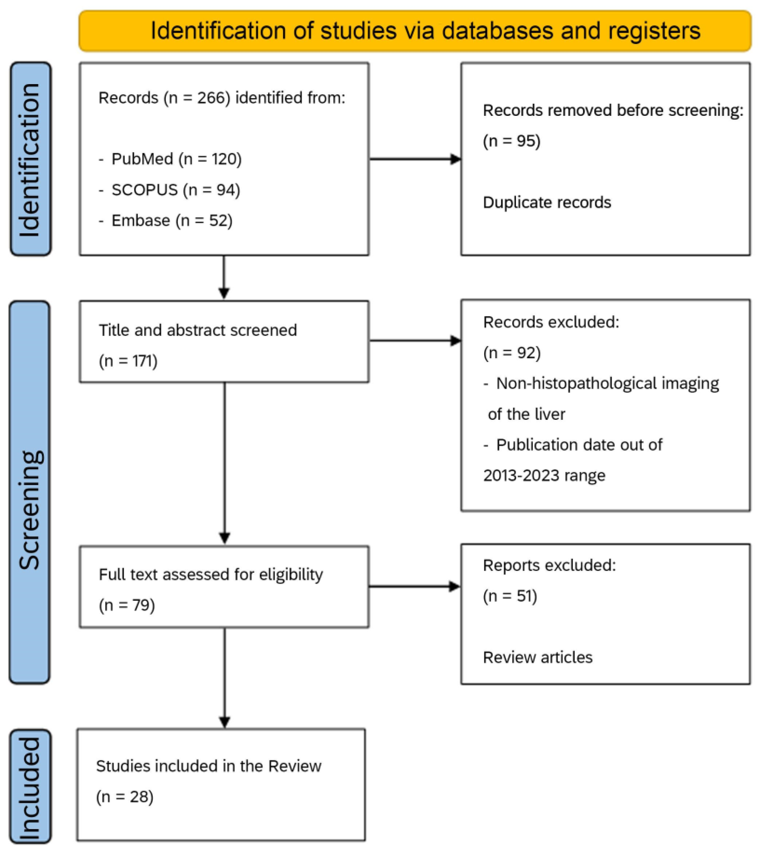 Diagnostics 14 00388 g002