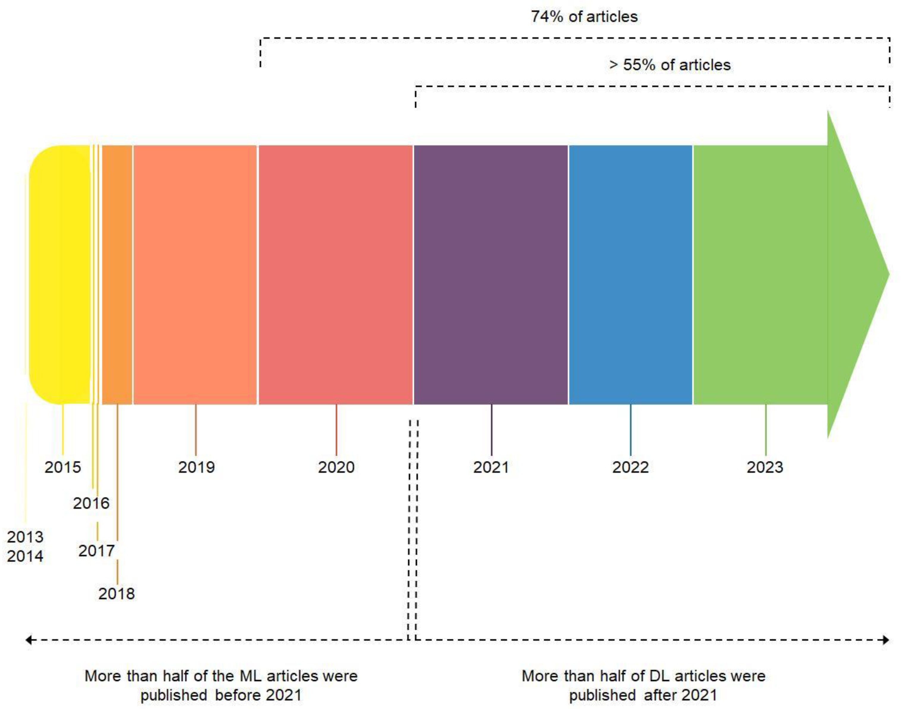 Diagnostics 14 00388 g004