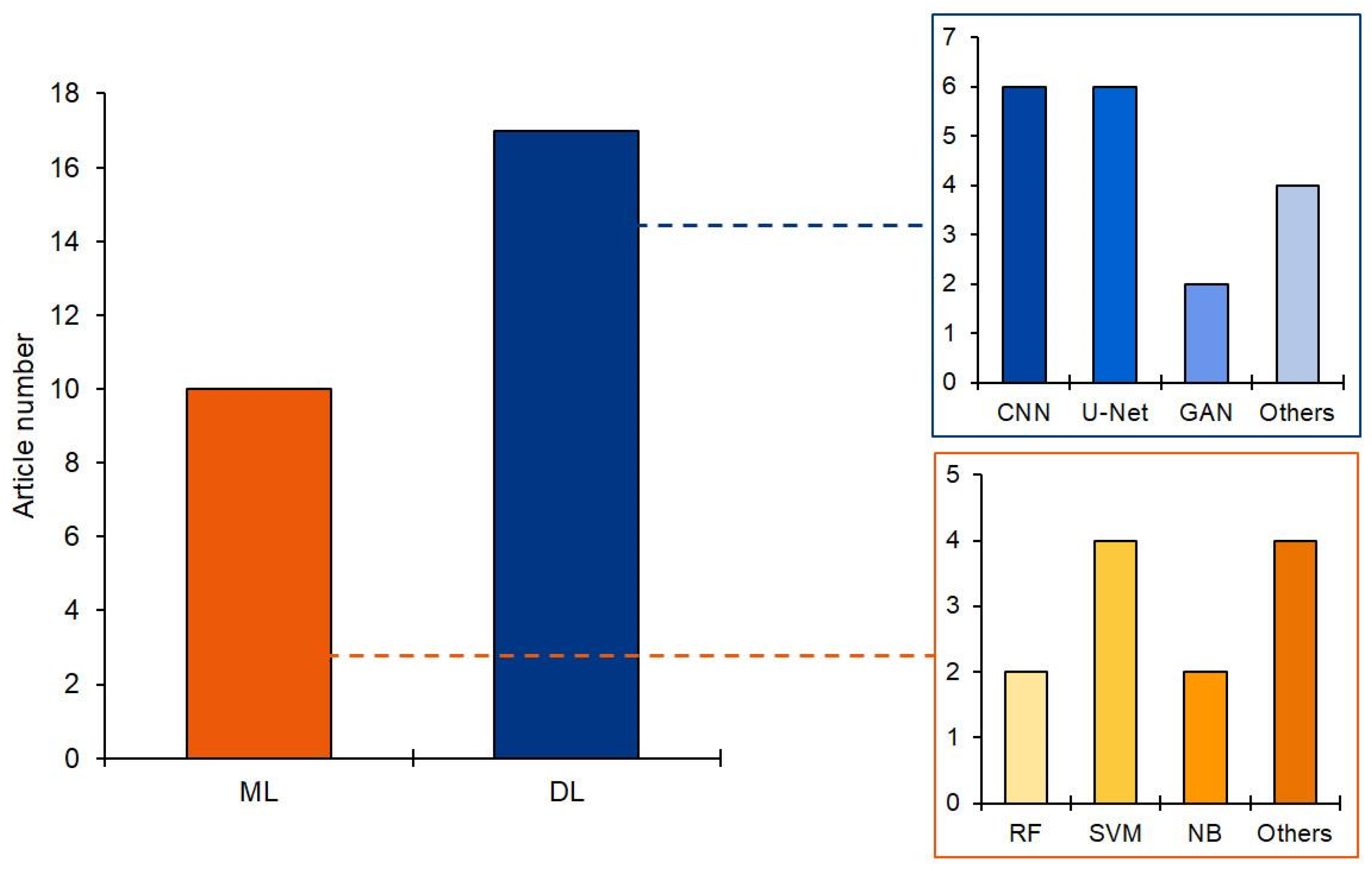 Diagnostics 14 00388 g005