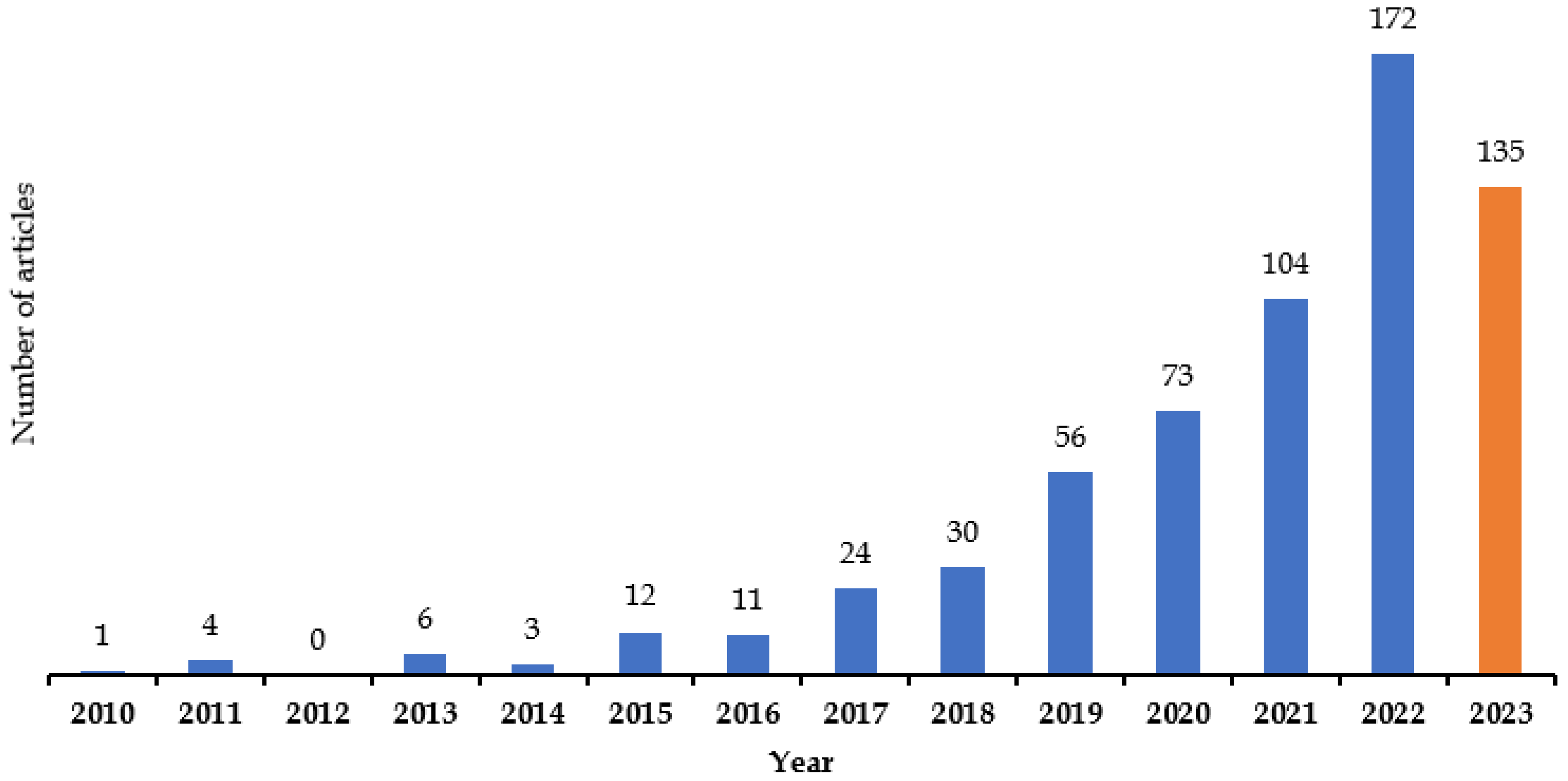 Diagnostics 14 00397 g002