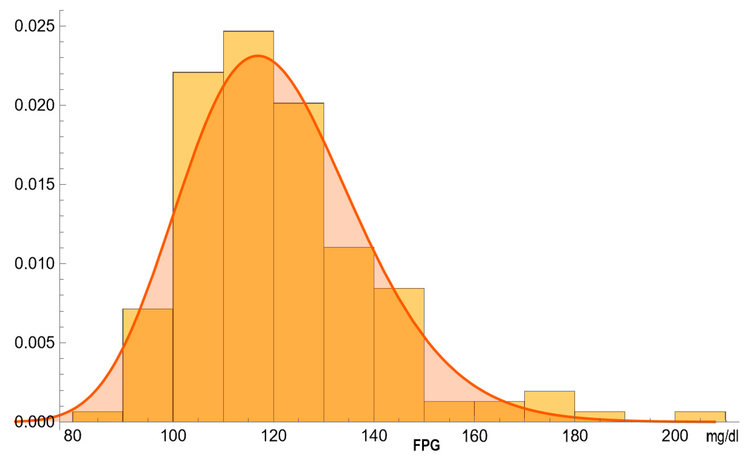 Diagnostics 14 00402 g003