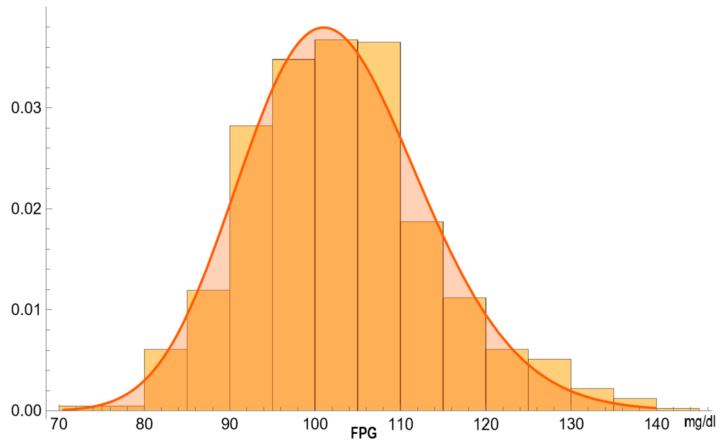 Diagnostics 14 00402 g004