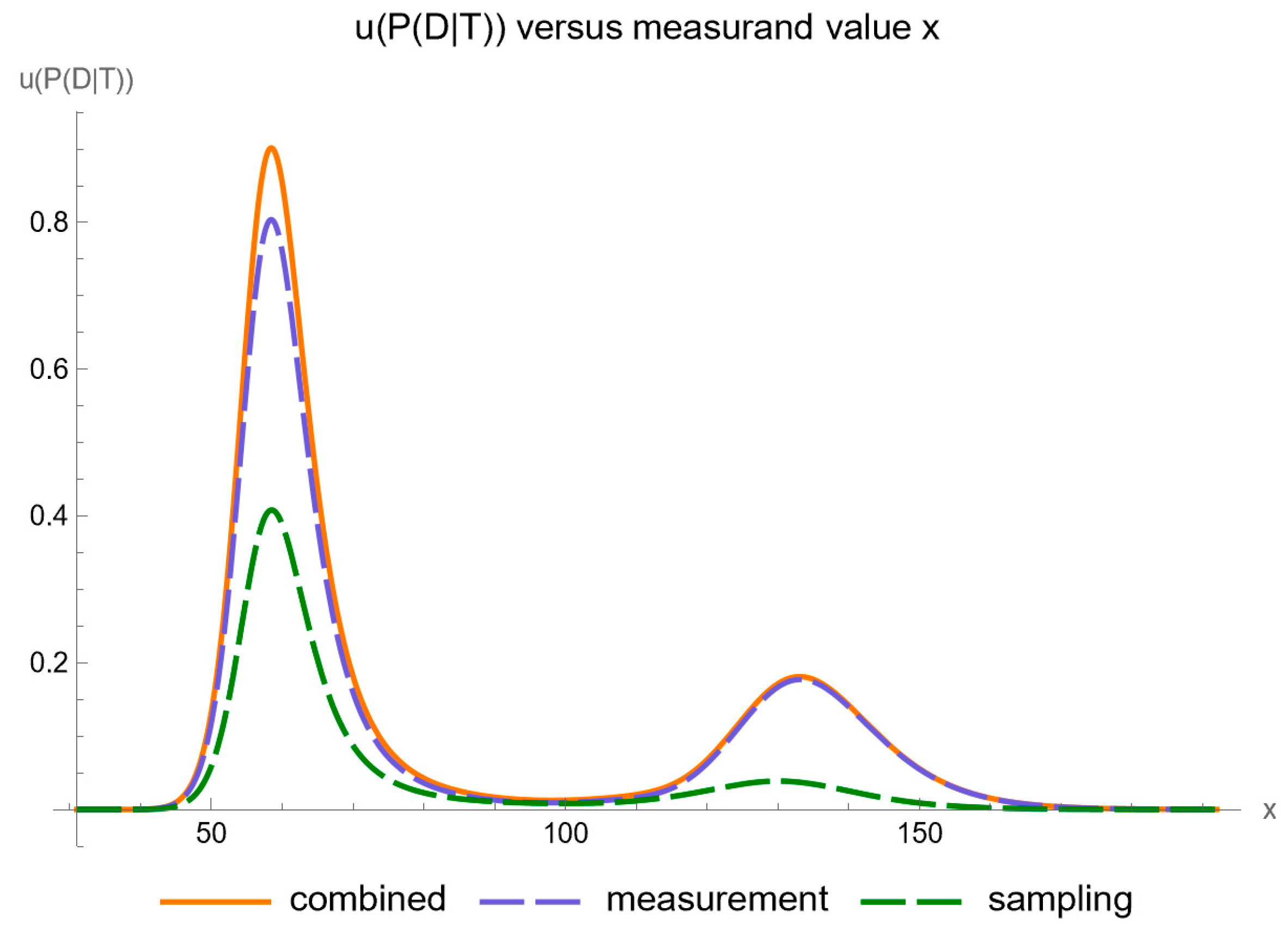 Diagnostics 14 00402 g005